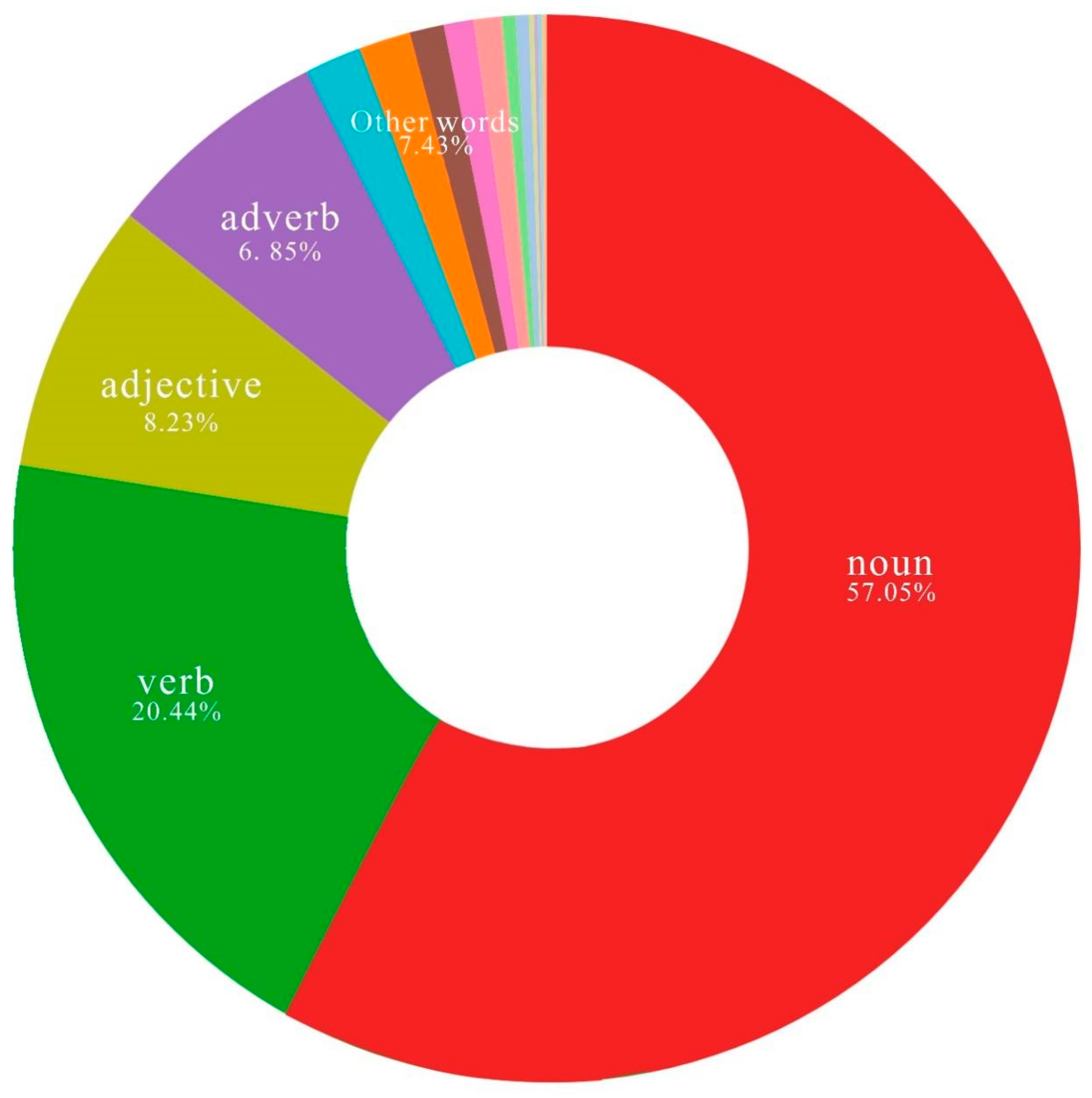 Buildings 14 02188 g006