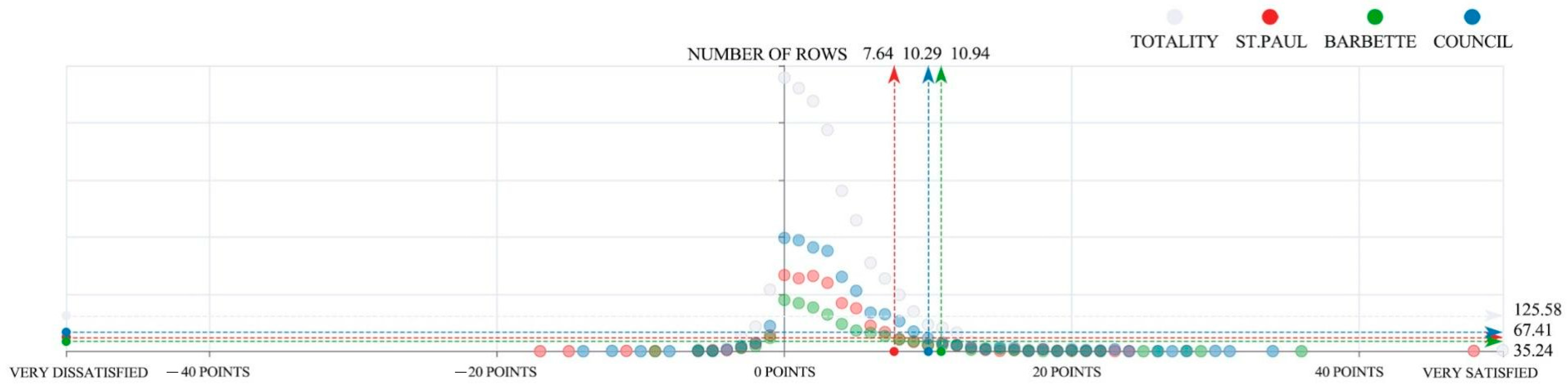Buildings 14 02188 g010