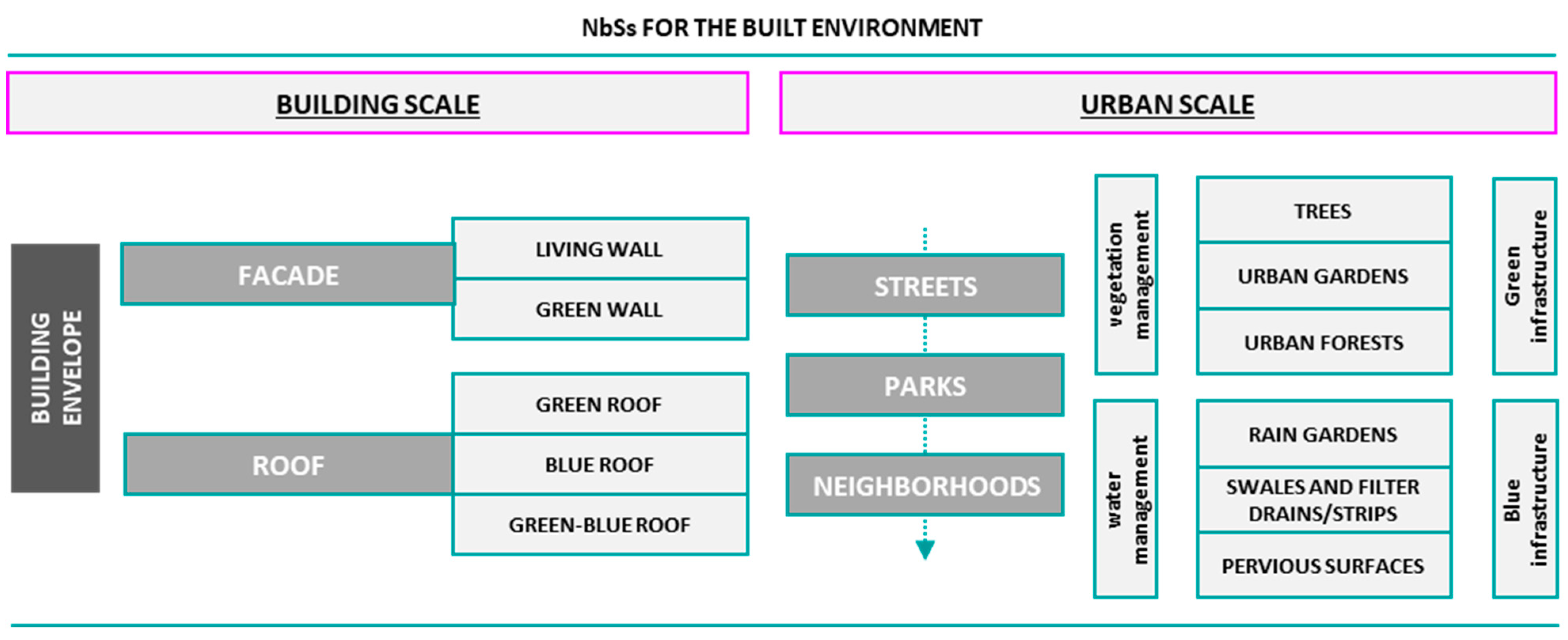 Buildings 14 02190 g004