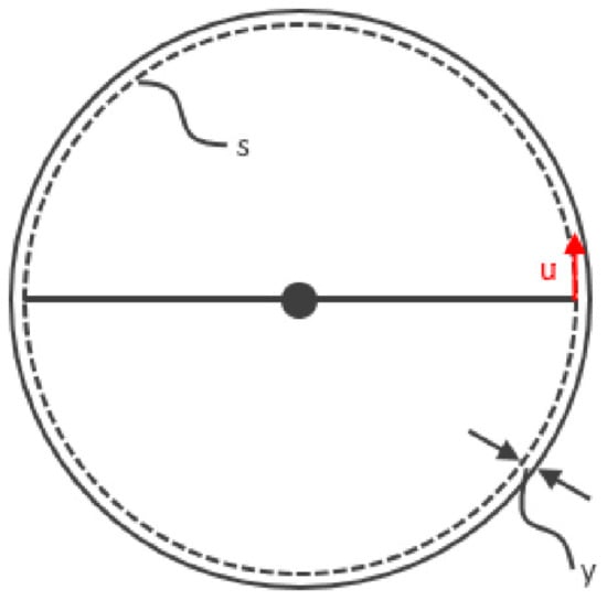 Buildings 14 02194 g0a1