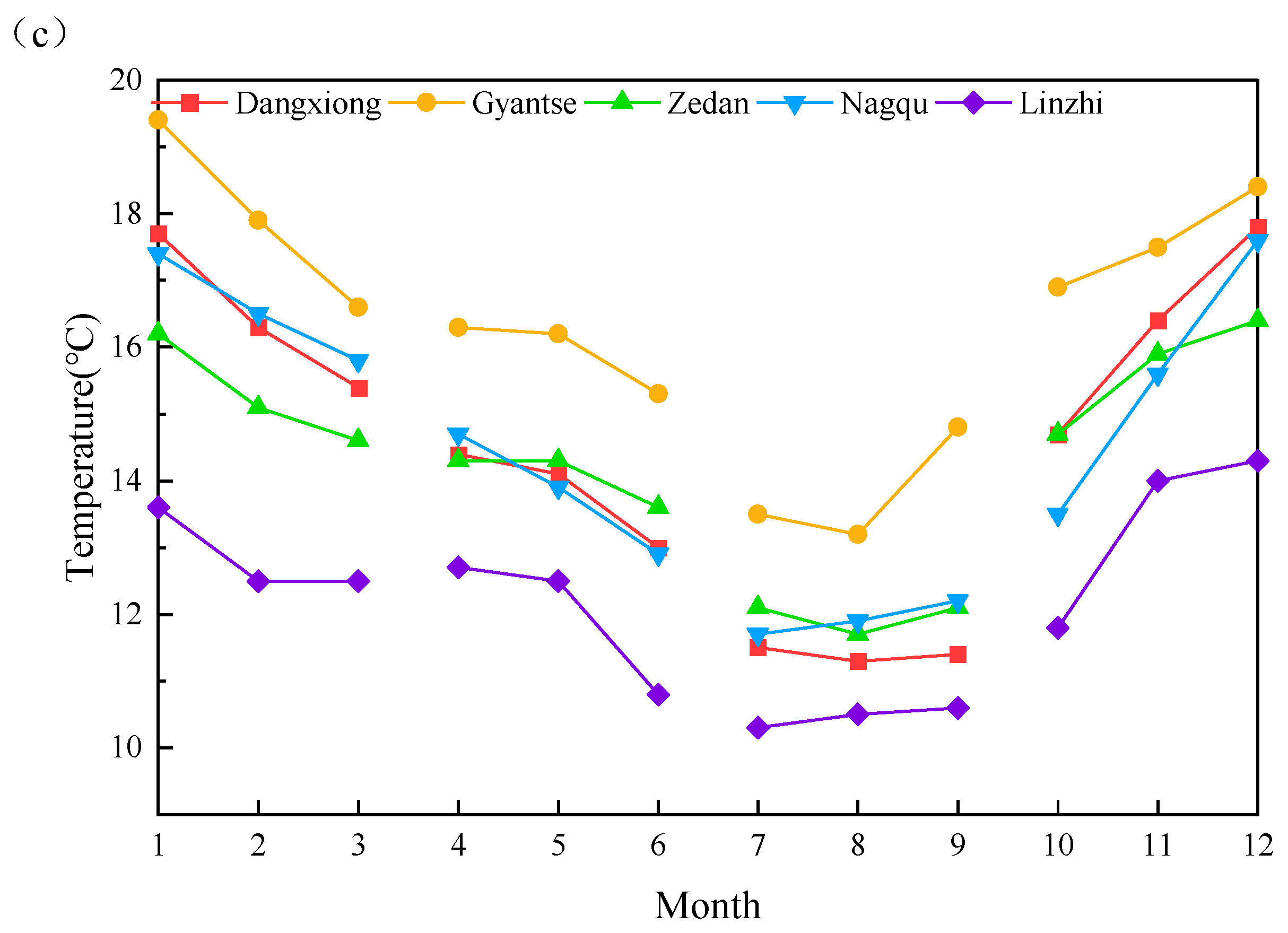 Buildings 14 02196 g003b