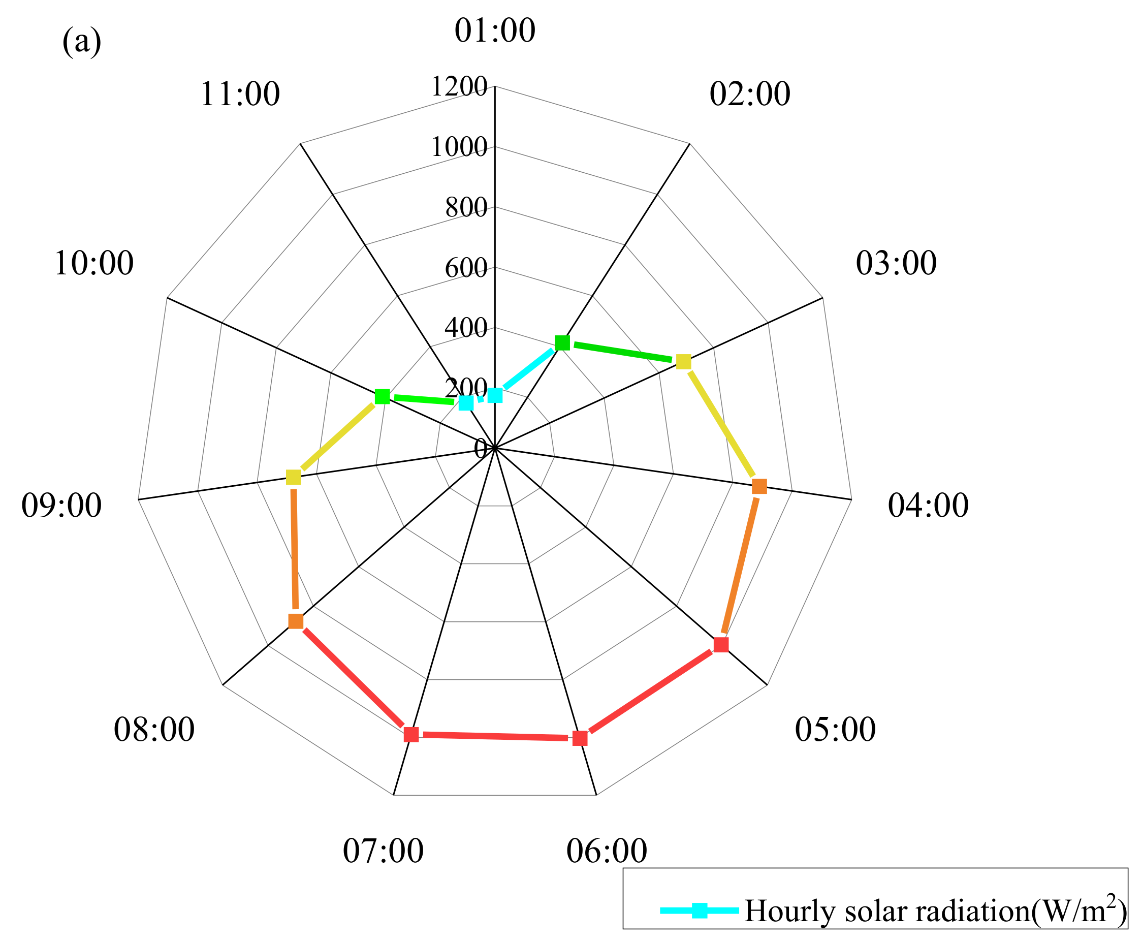 Buildings 14 02196 g006a