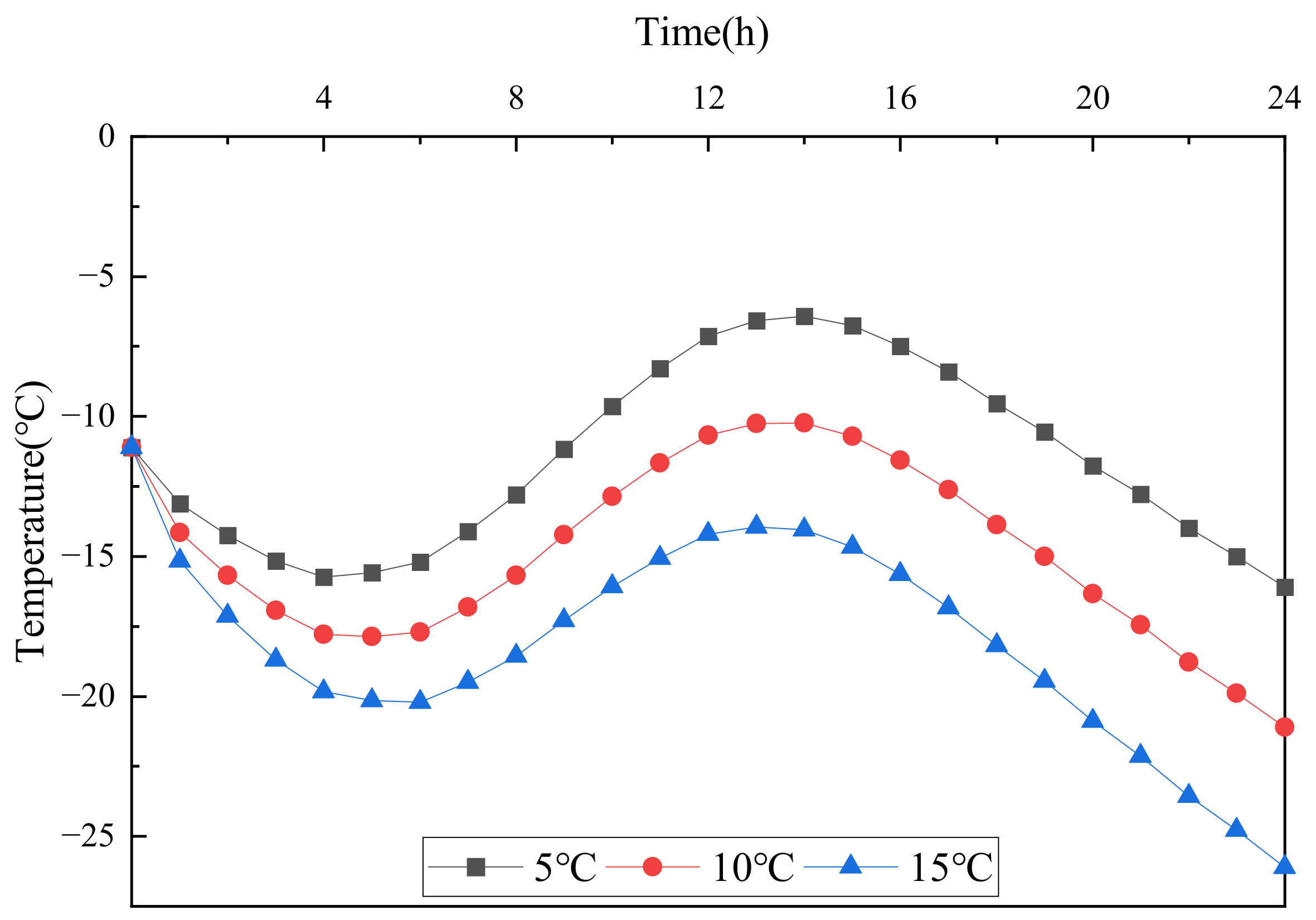 Buildings 14 02196 g008