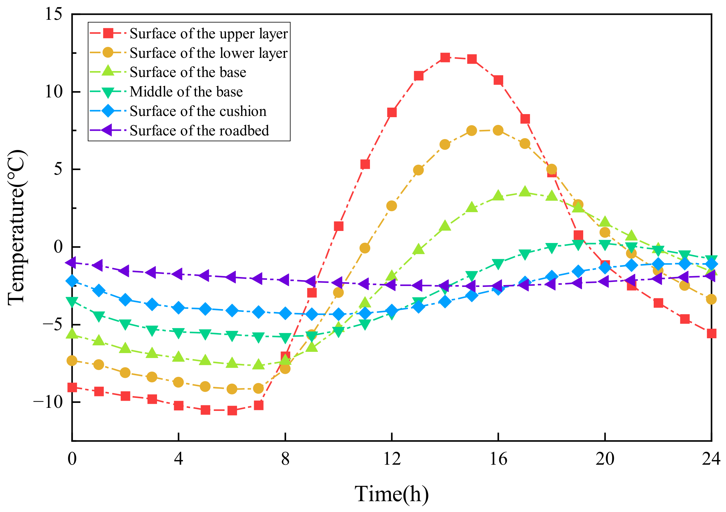 Buildings 14 02196 g013