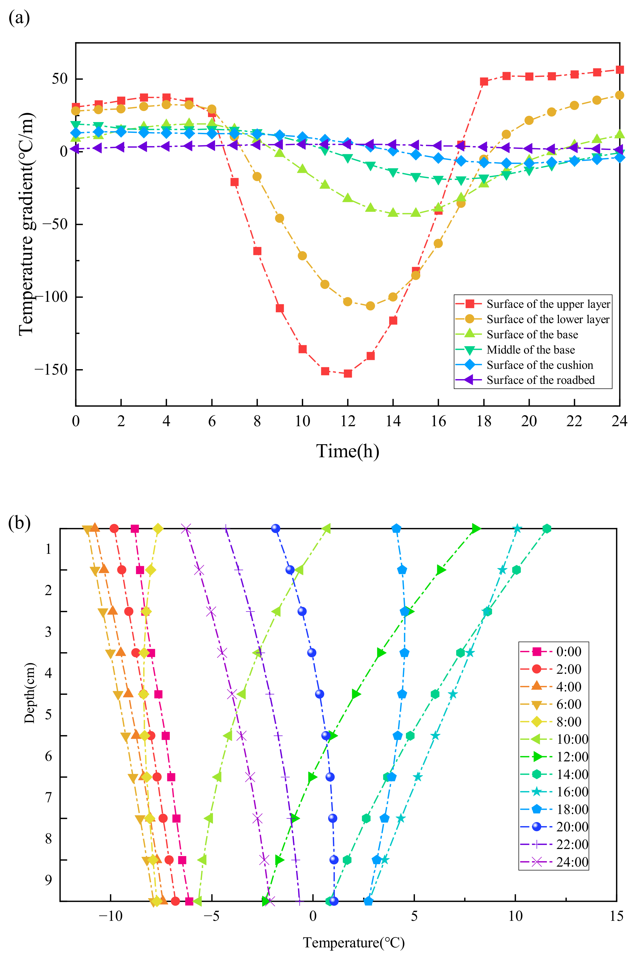 Buildings 14 02196 g014