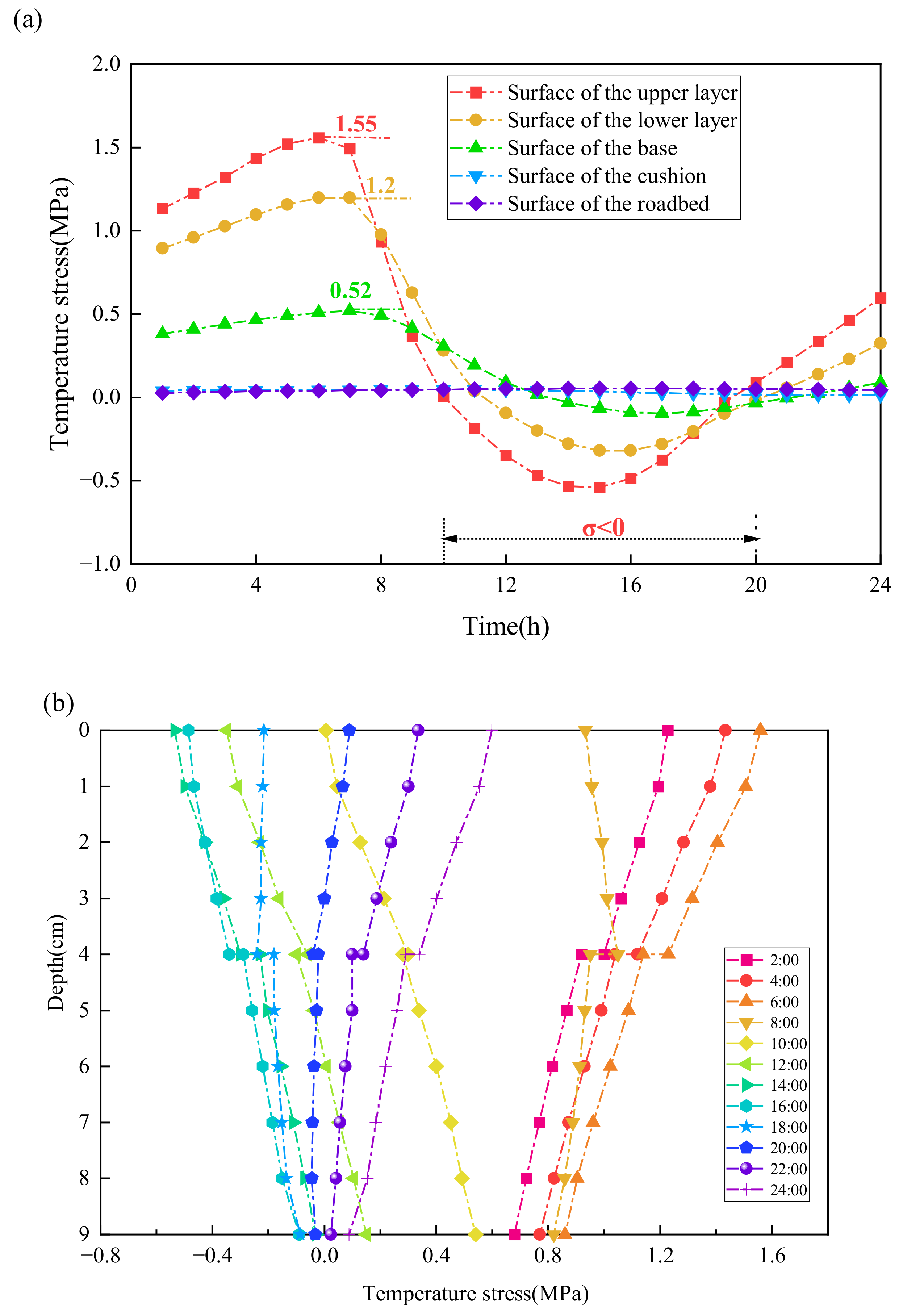 Buildings 14 02196 g015