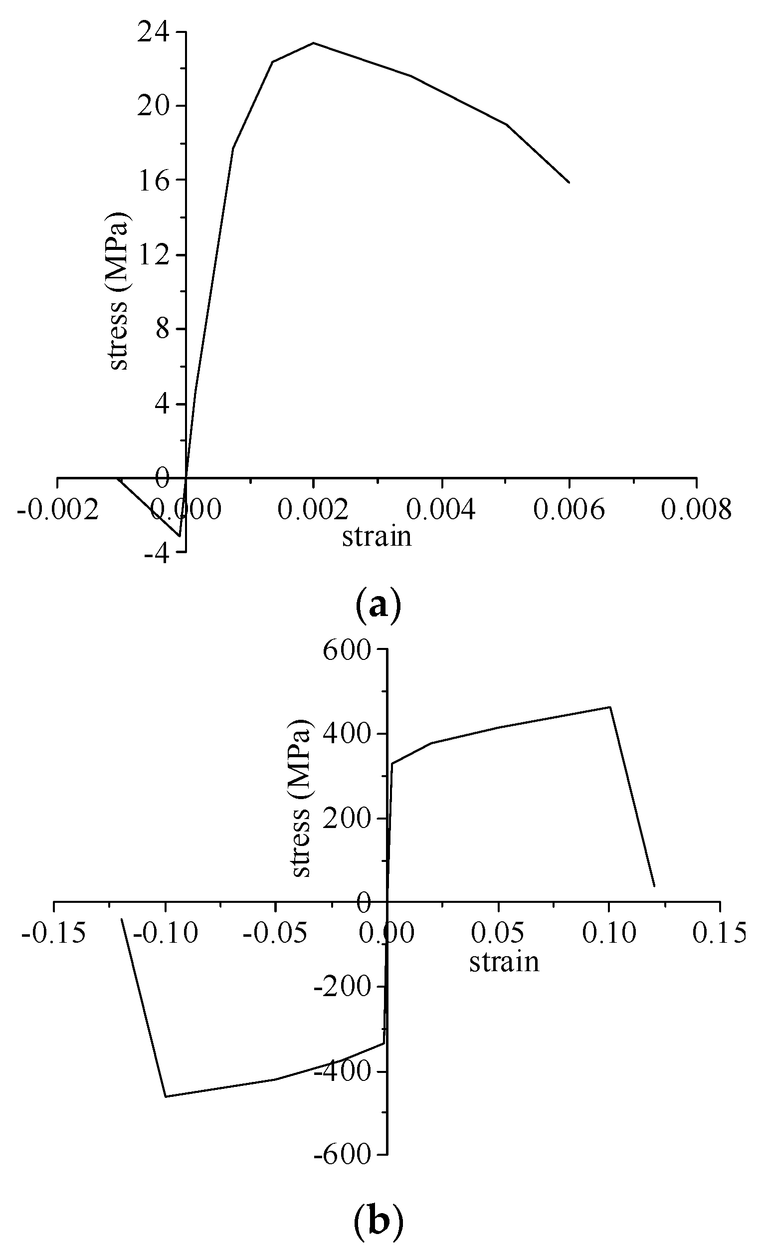 Buildings 14 02197 g005