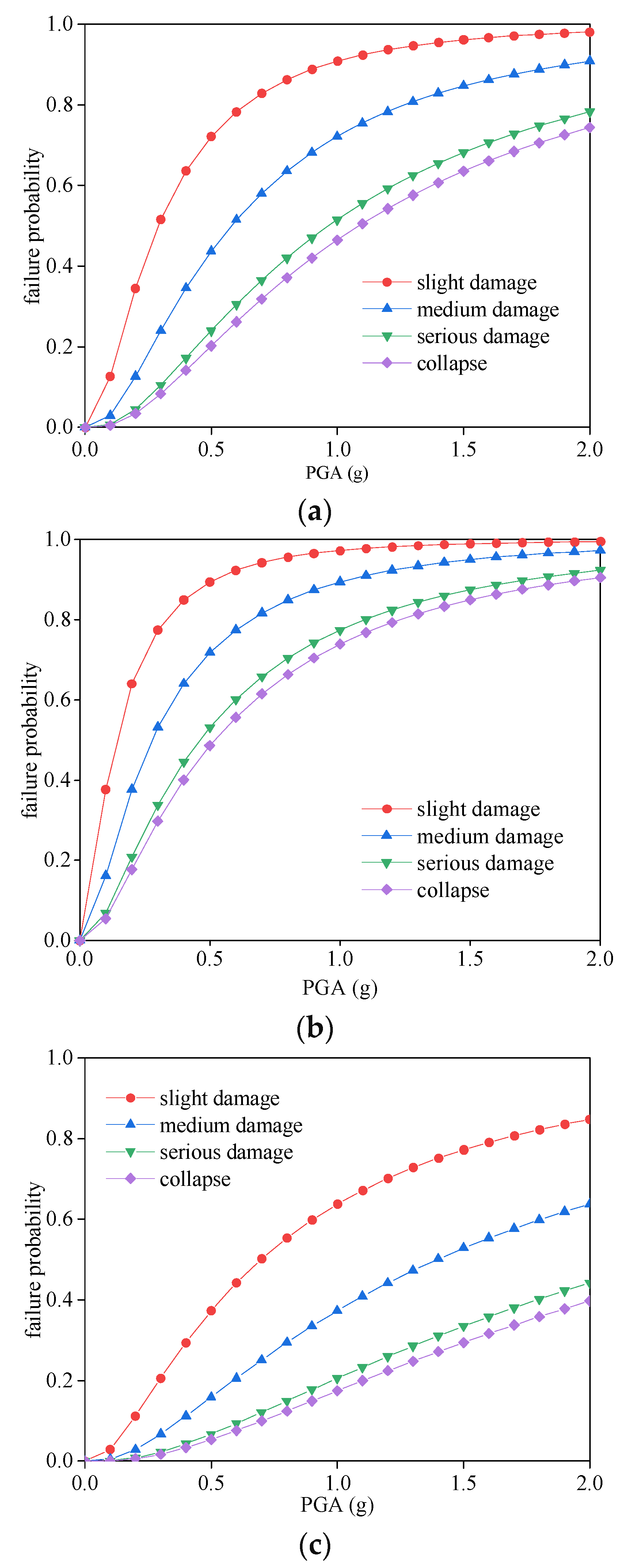Buildings 14 02197 g007