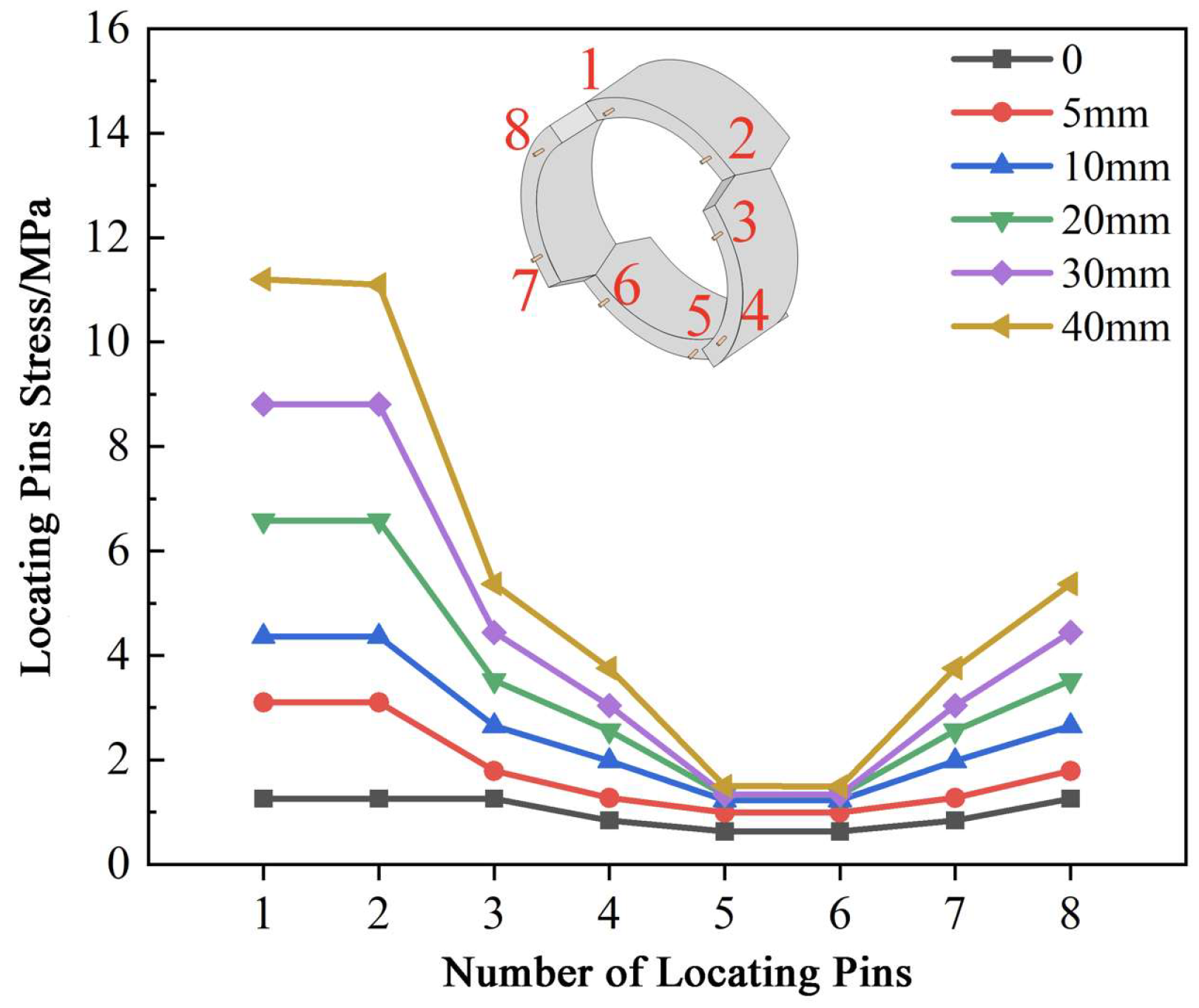 Buildings 14 02198 g008