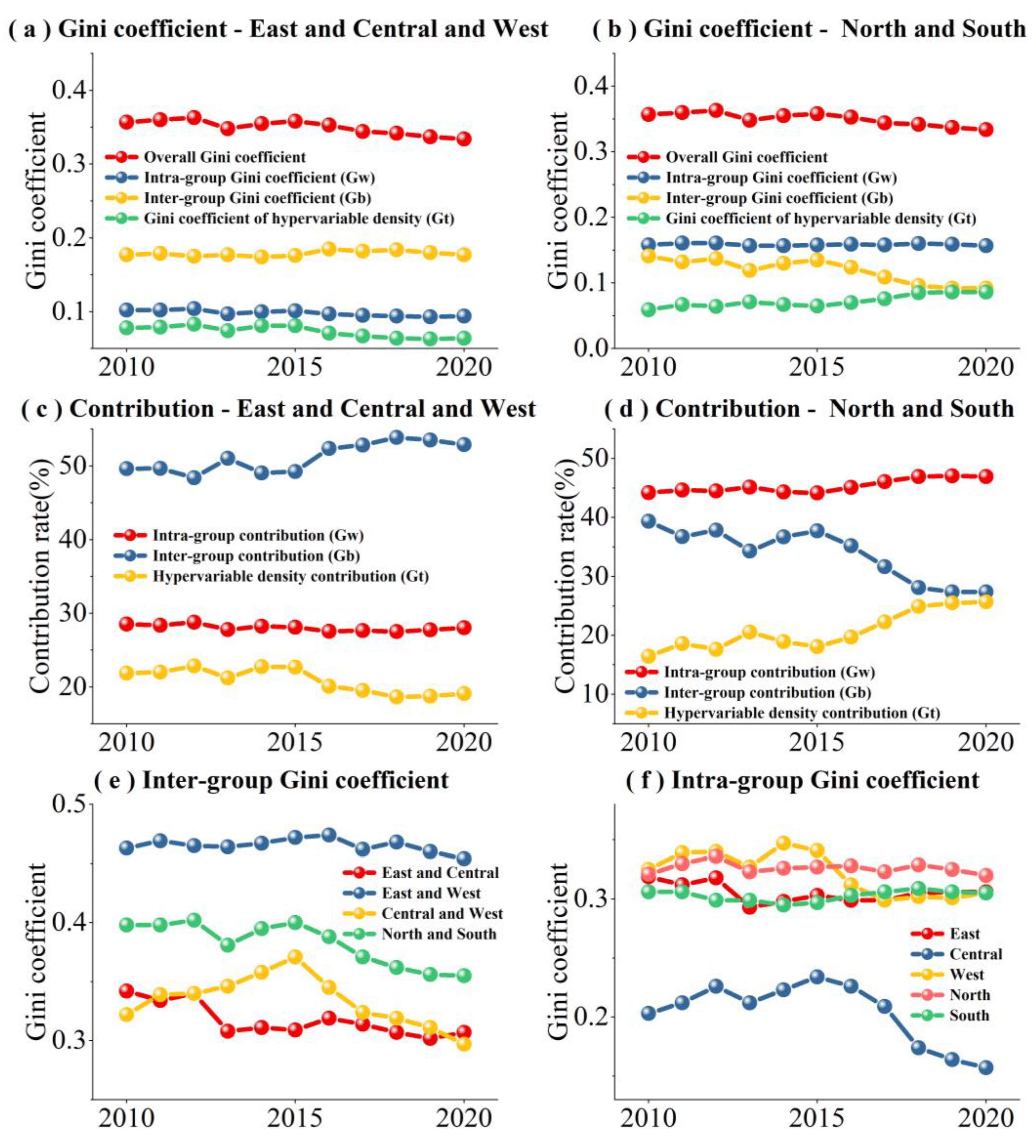 Buildings 14 02200 g006