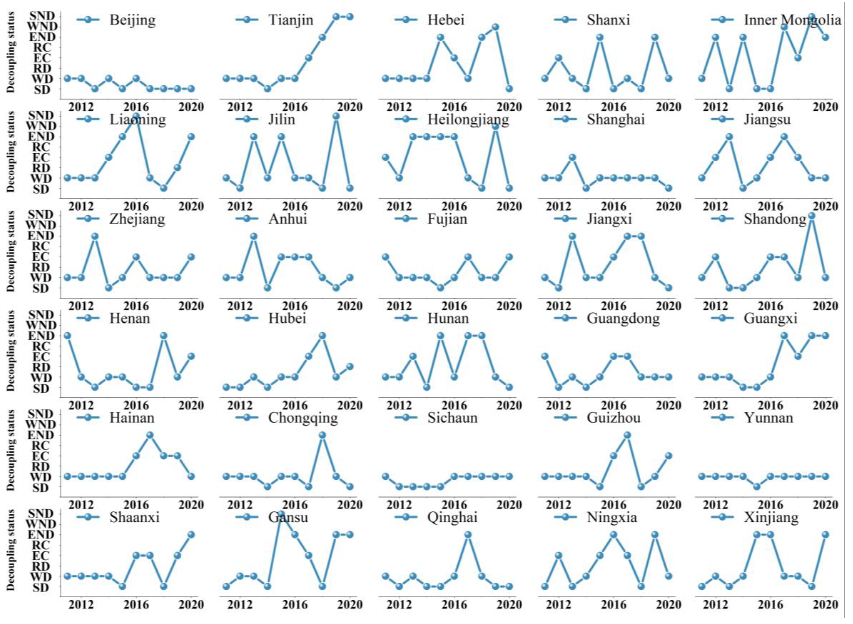 Buildings 14 02200 g007