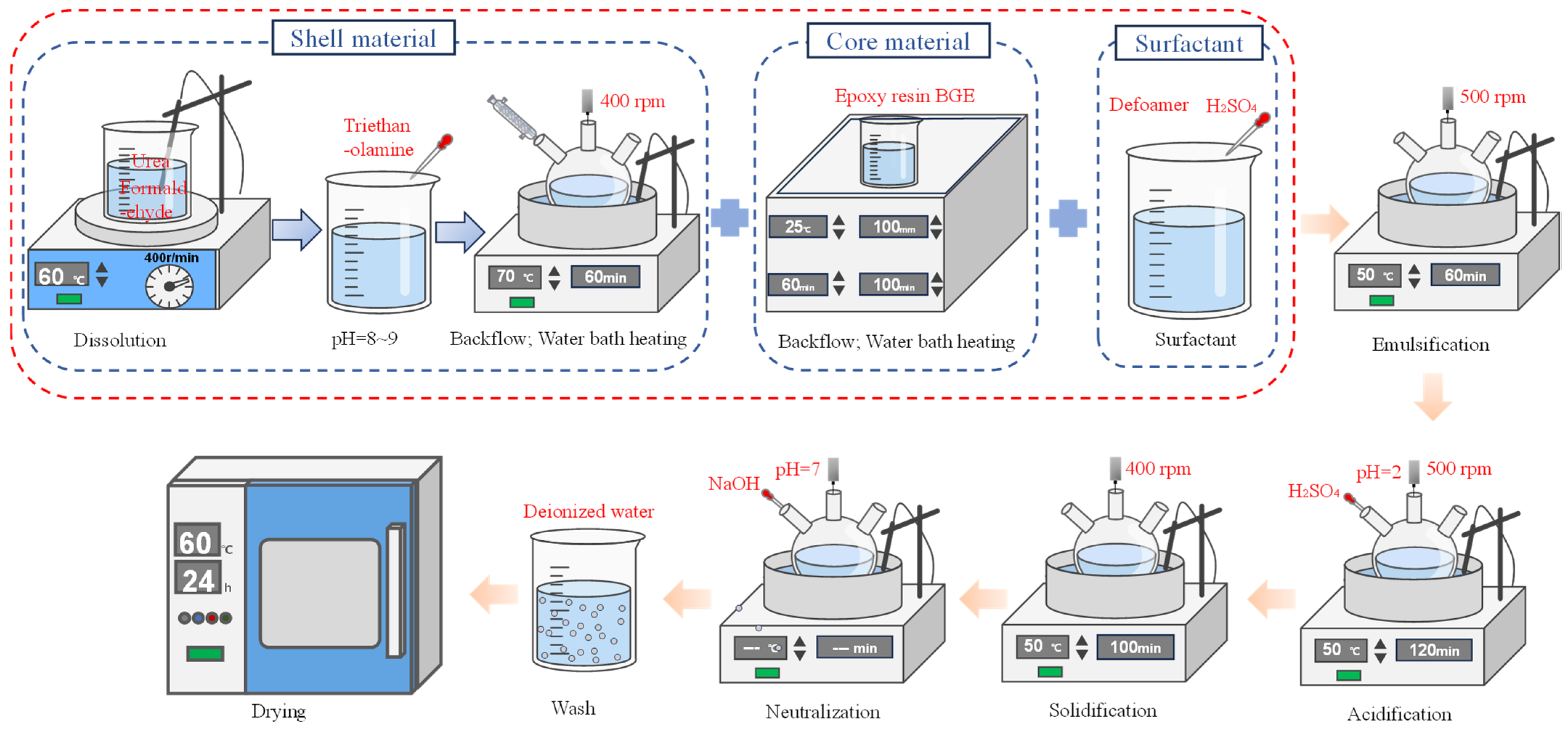 Buildings 14 02201 g002