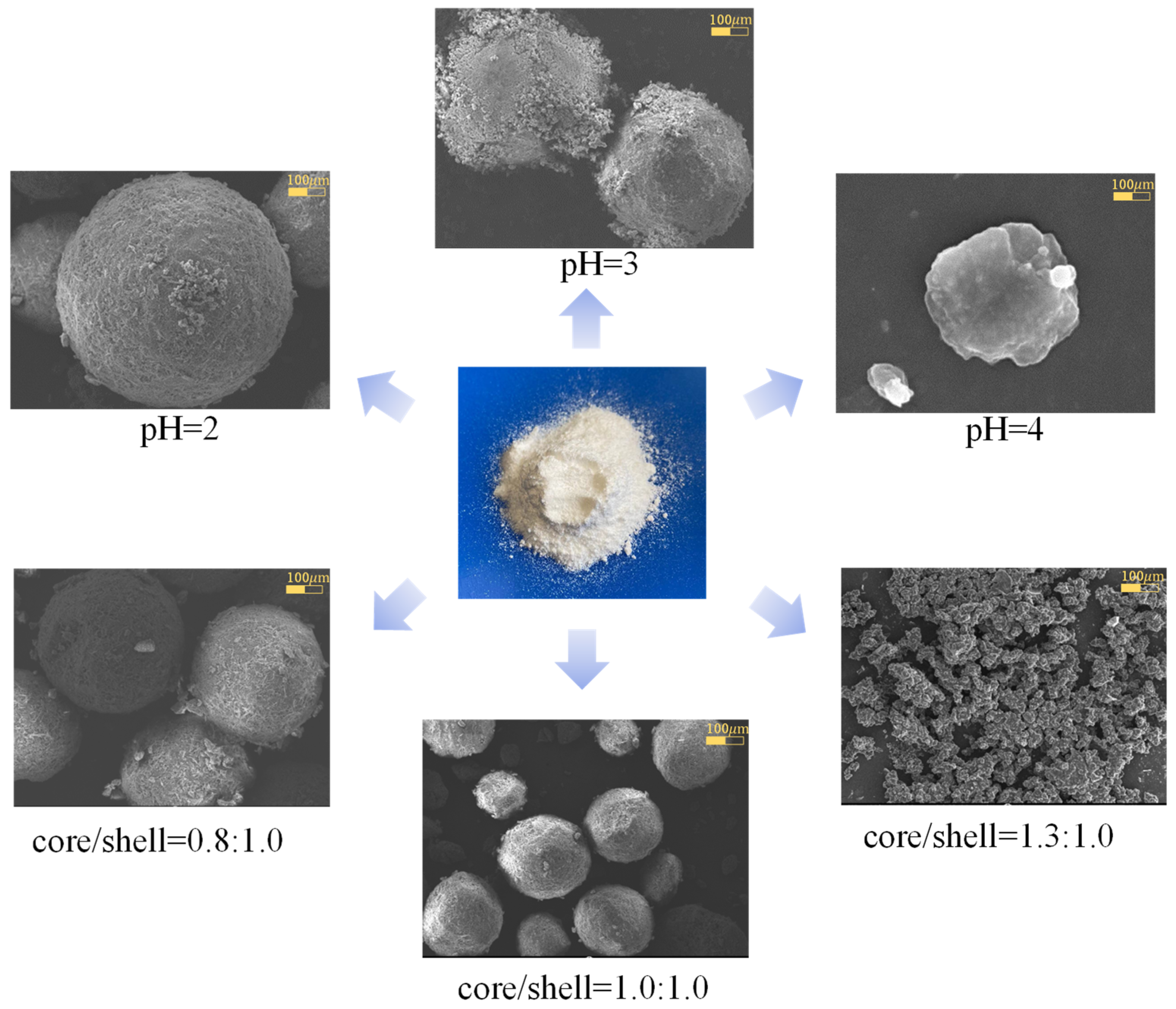 Buildings 14 02201 g003