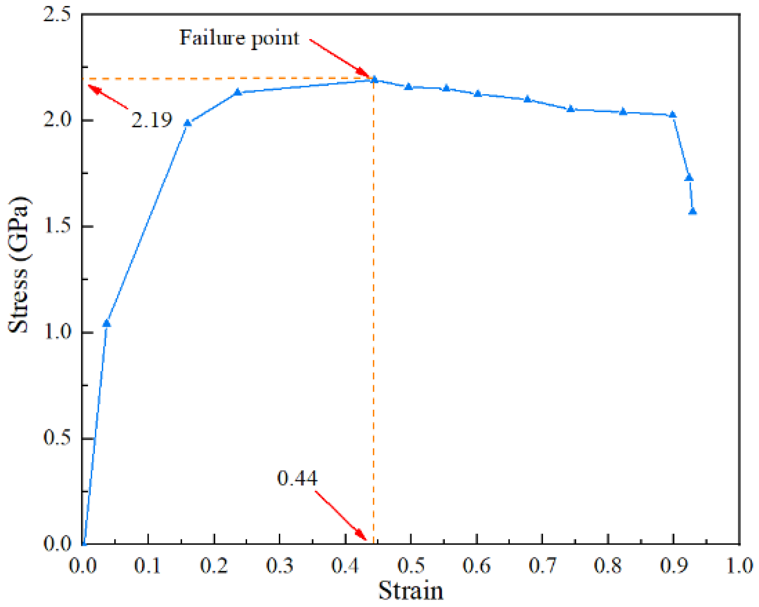 Buildings 14 02201 g011