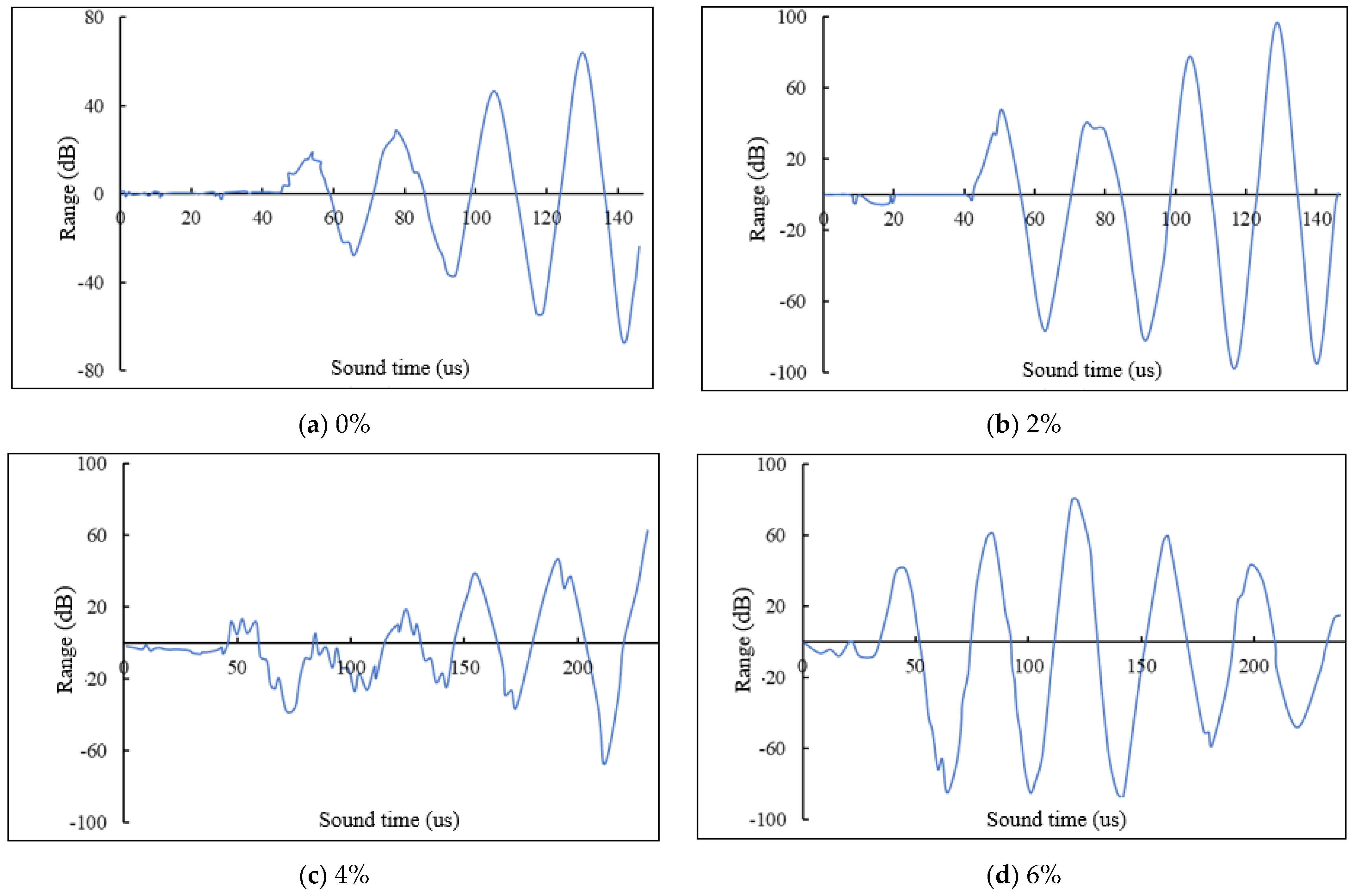 Buildings 14 02201 g019