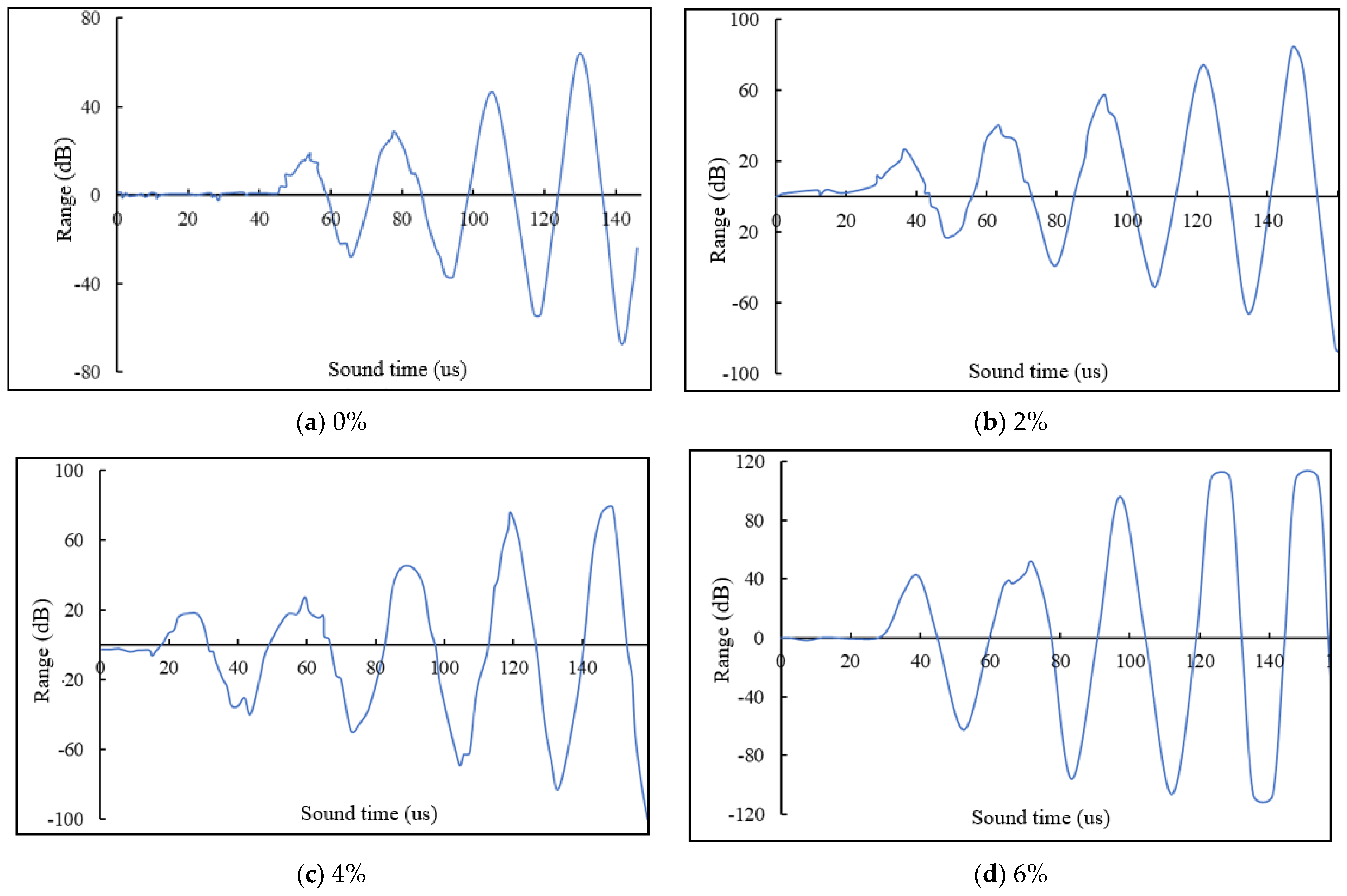 Buildings 14 02201 g020