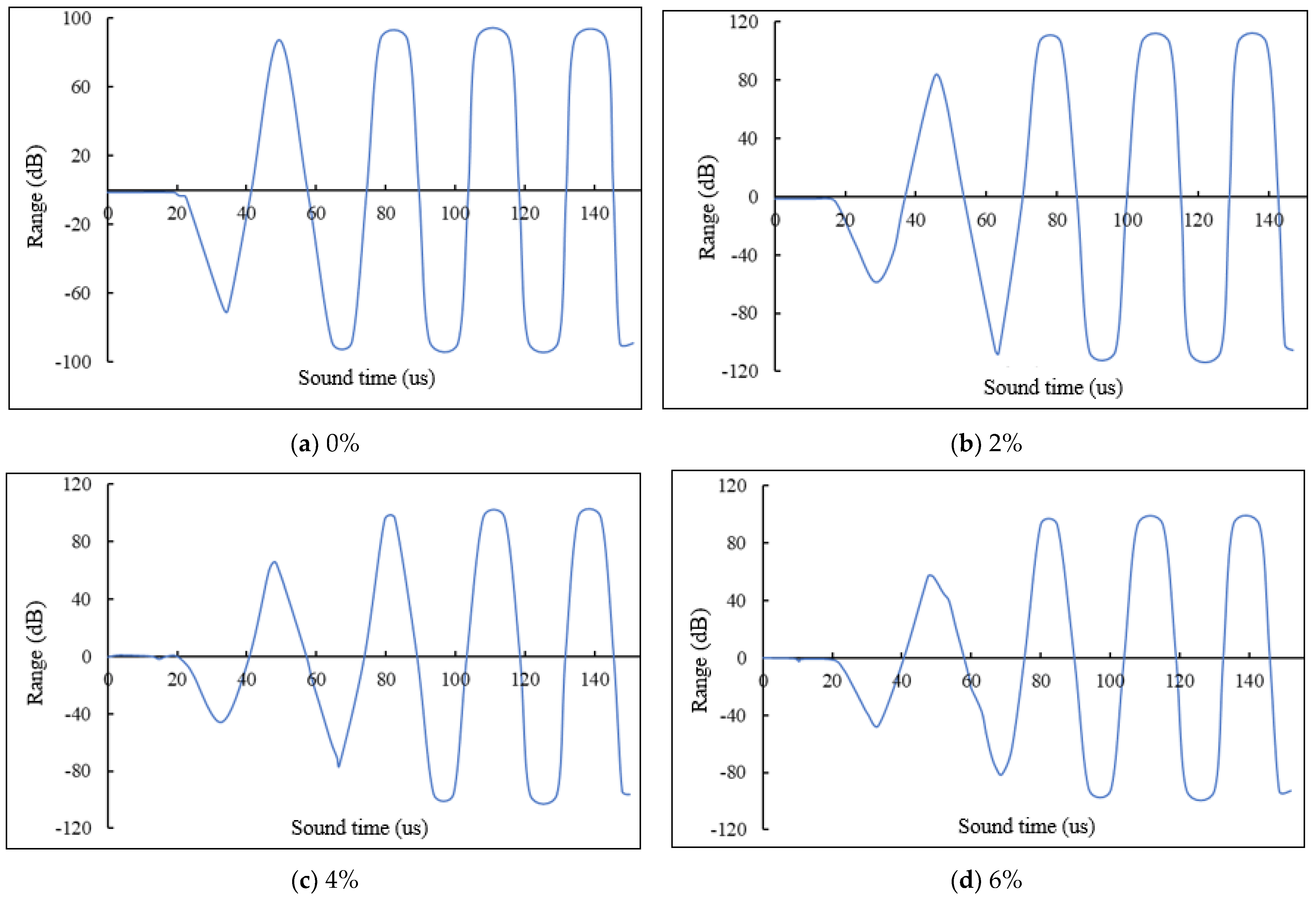 Buildings 14 02201 g022
