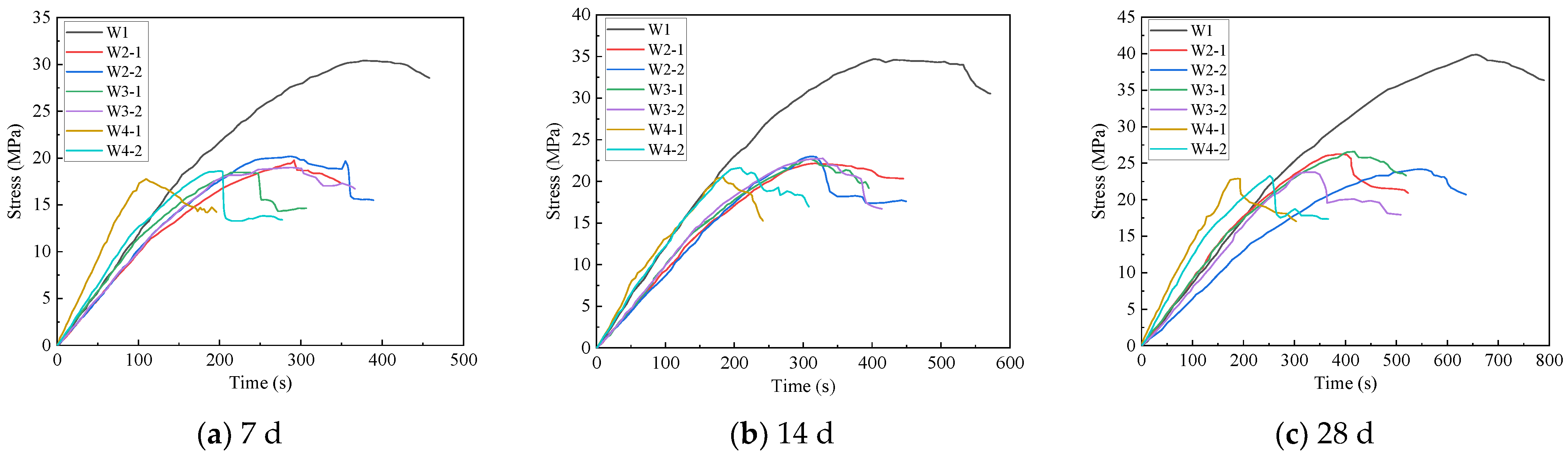 Buildings 14 02201 g025