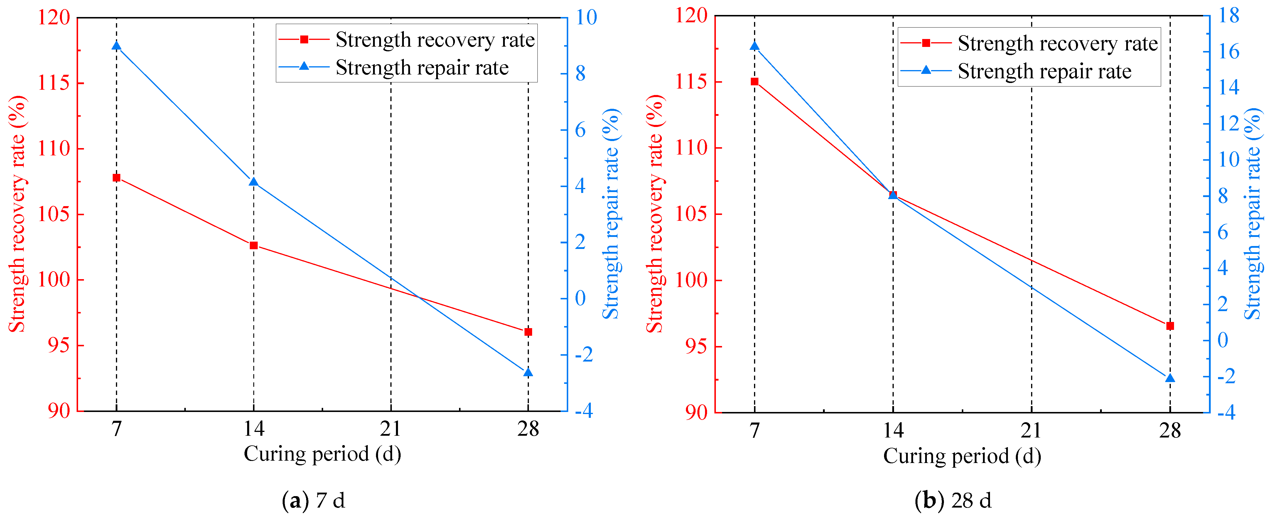 Buildings 14 02201 g028