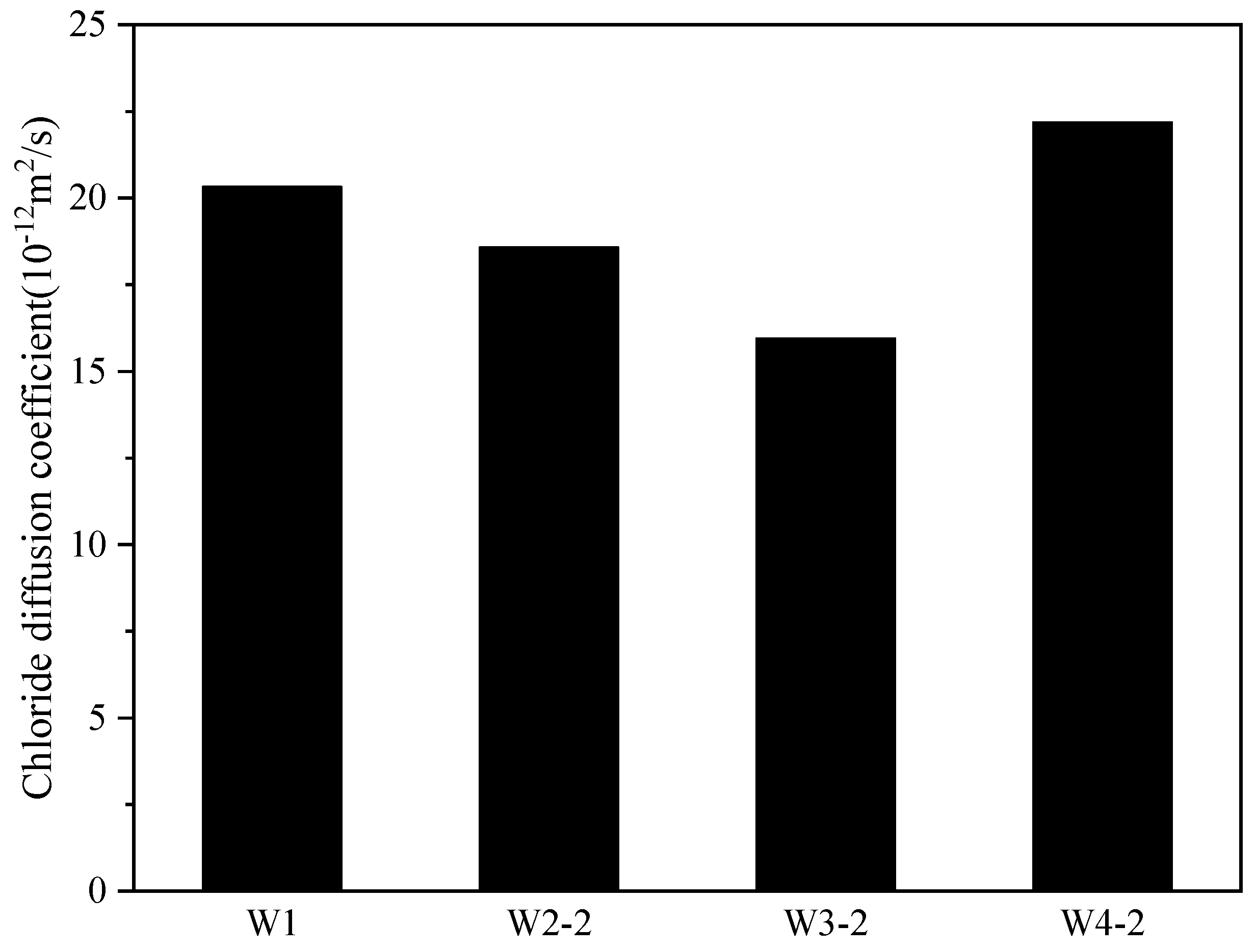 Buildings 14 02201 g035