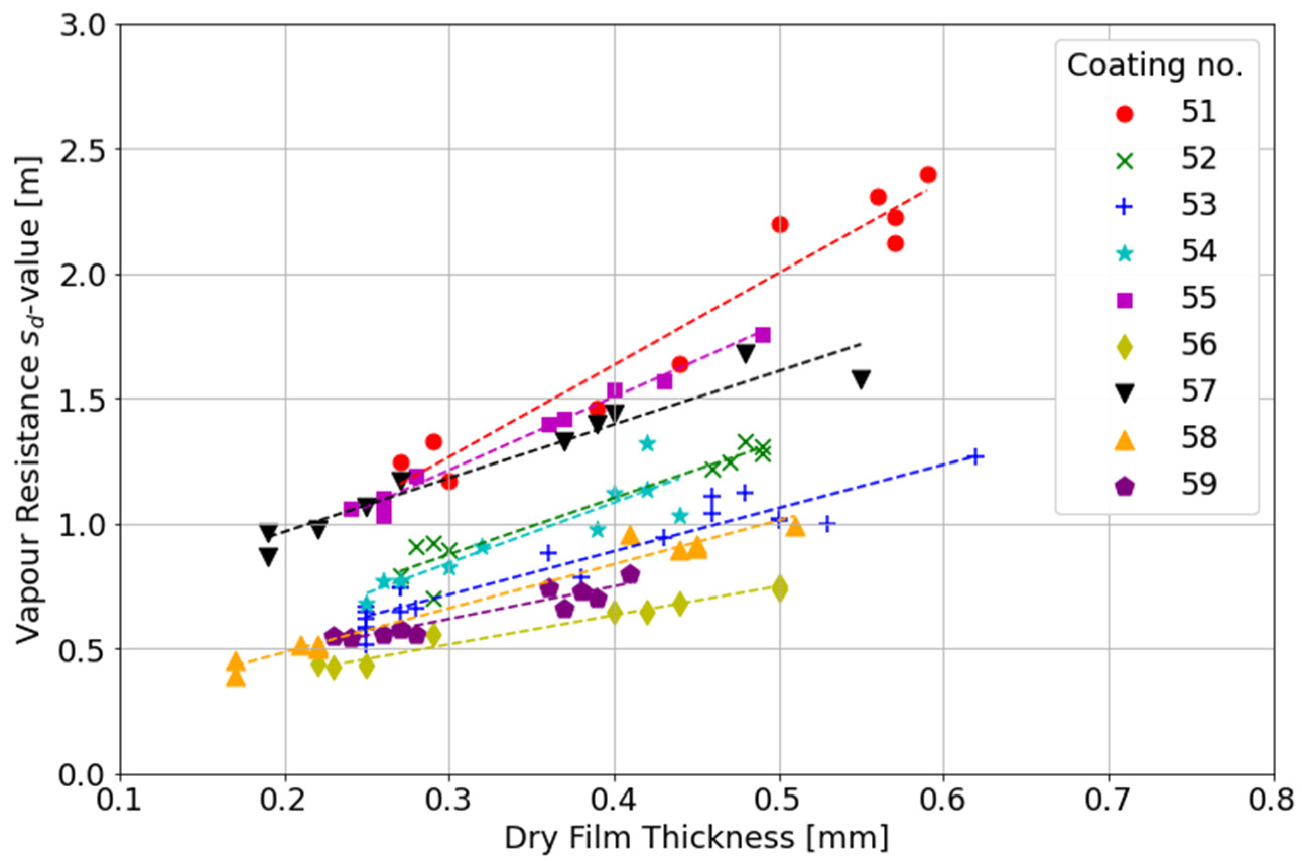 Buildings 14 02202 g005