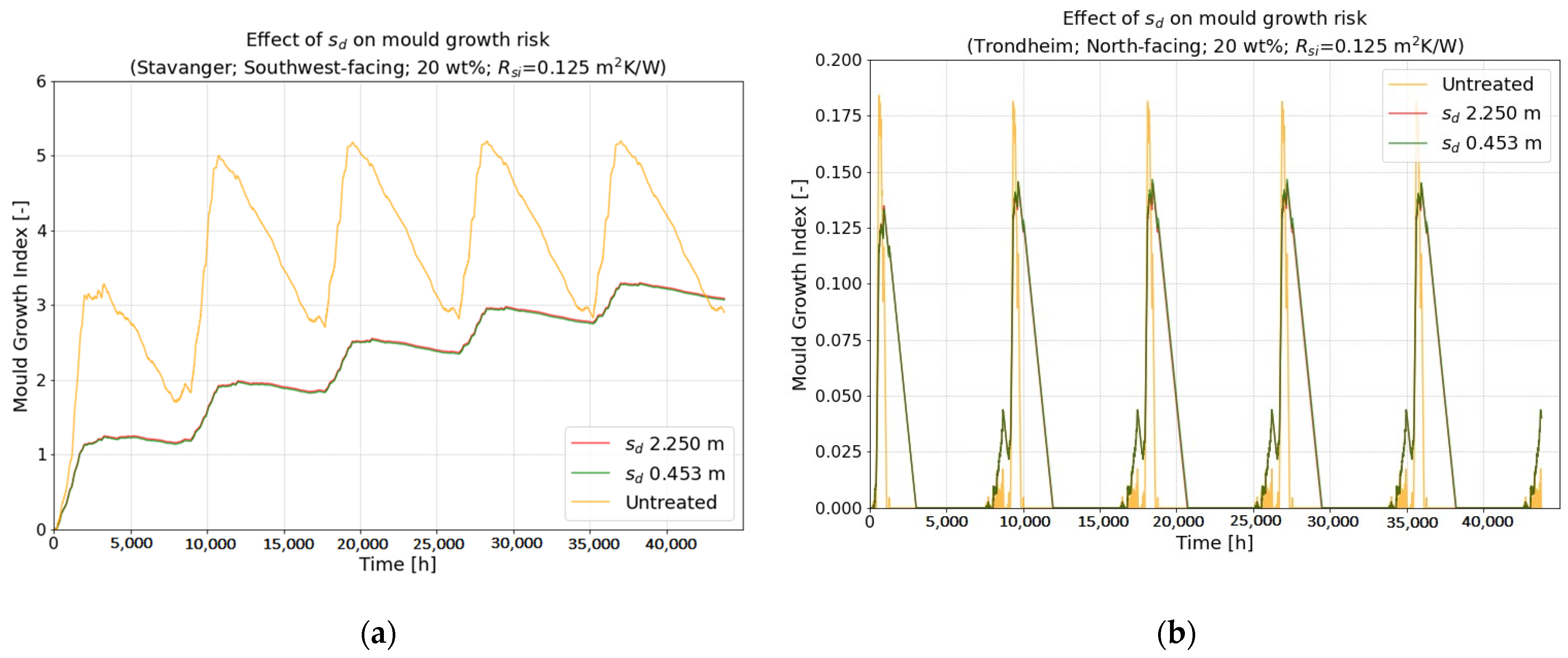 Buildings 14 02202 g007
