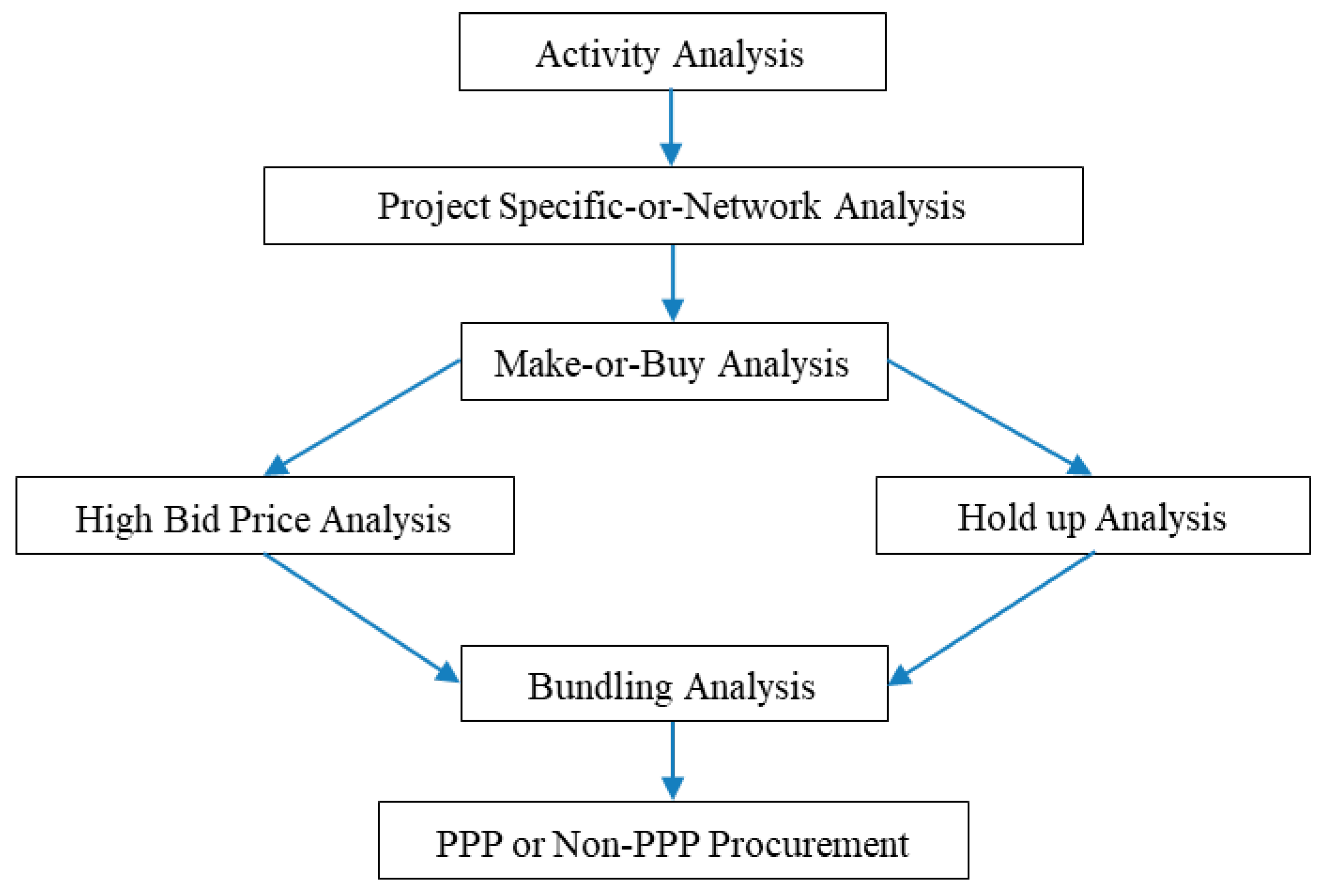 Buildings 14 02203 g001