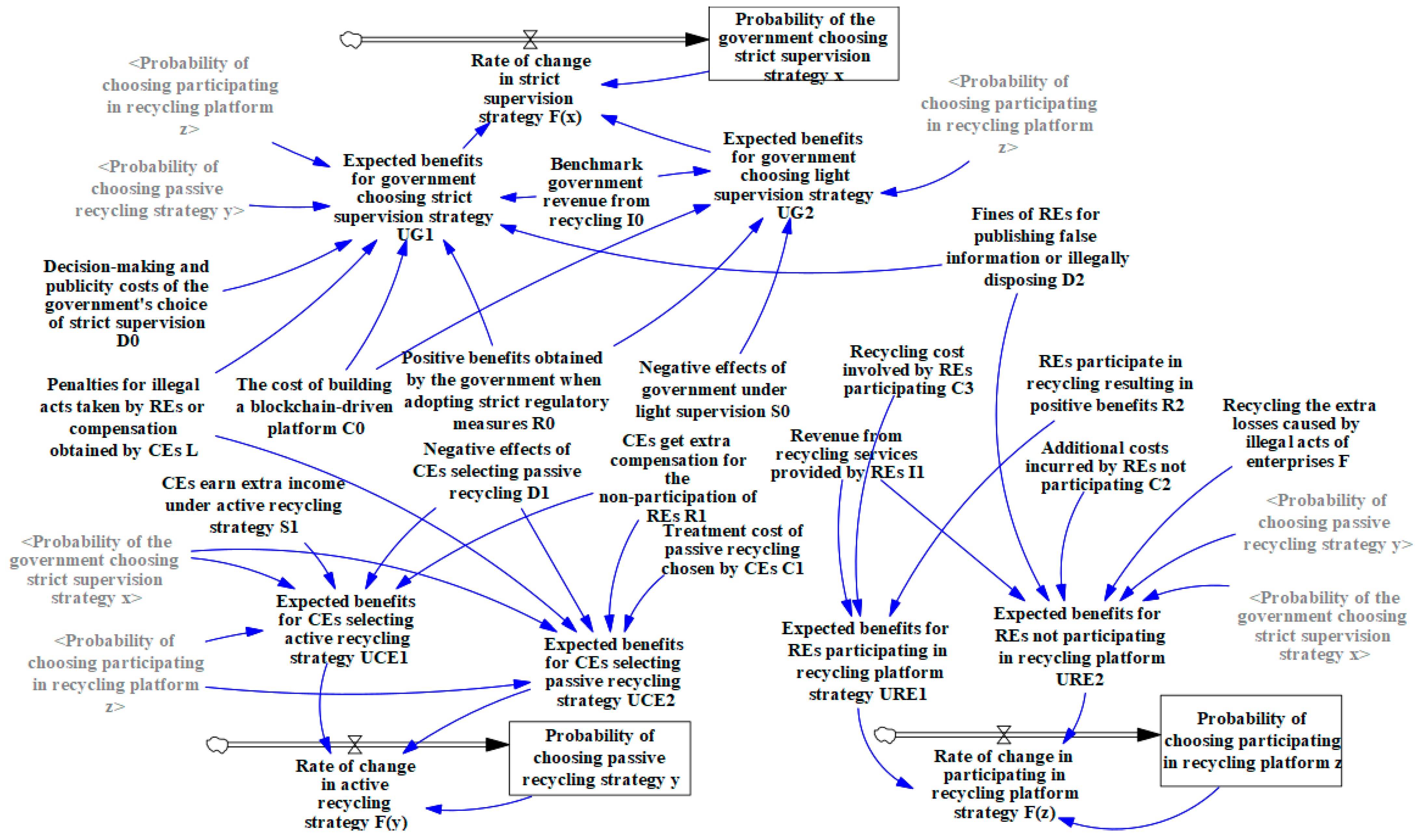 Buildings 14 02205 g004