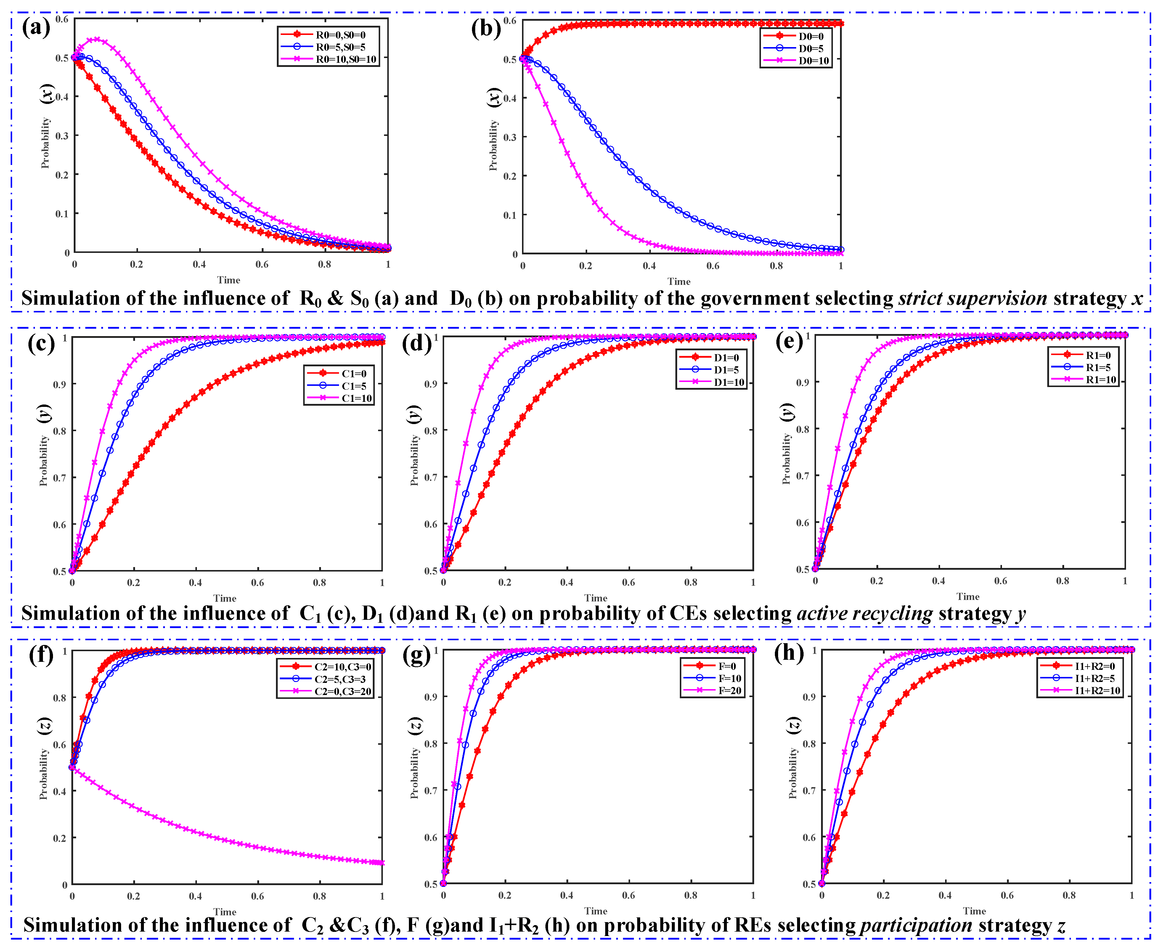 Buildings 14 02205 g007