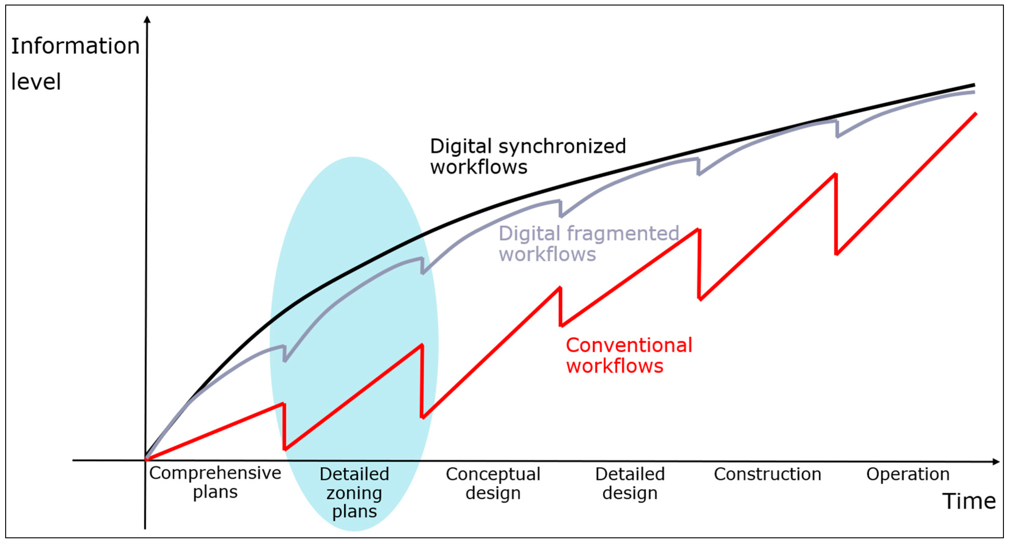 Buildings 14 02207 g002
