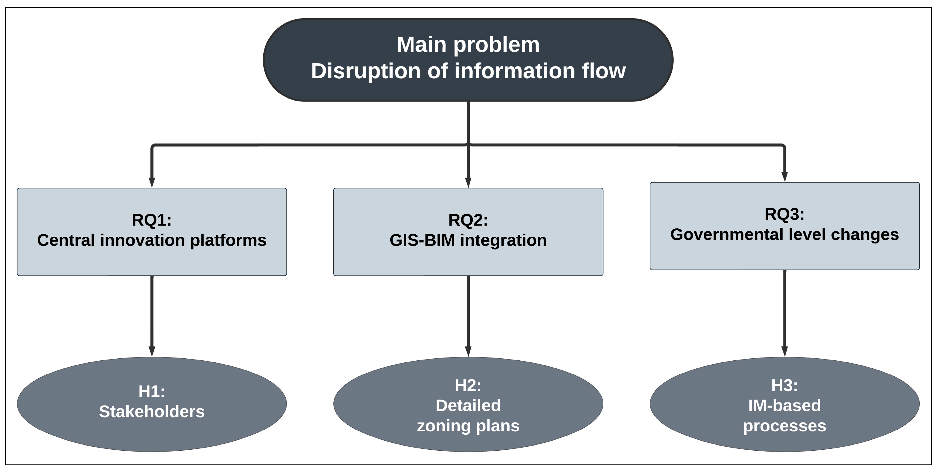 Buildings 14 02207 g003