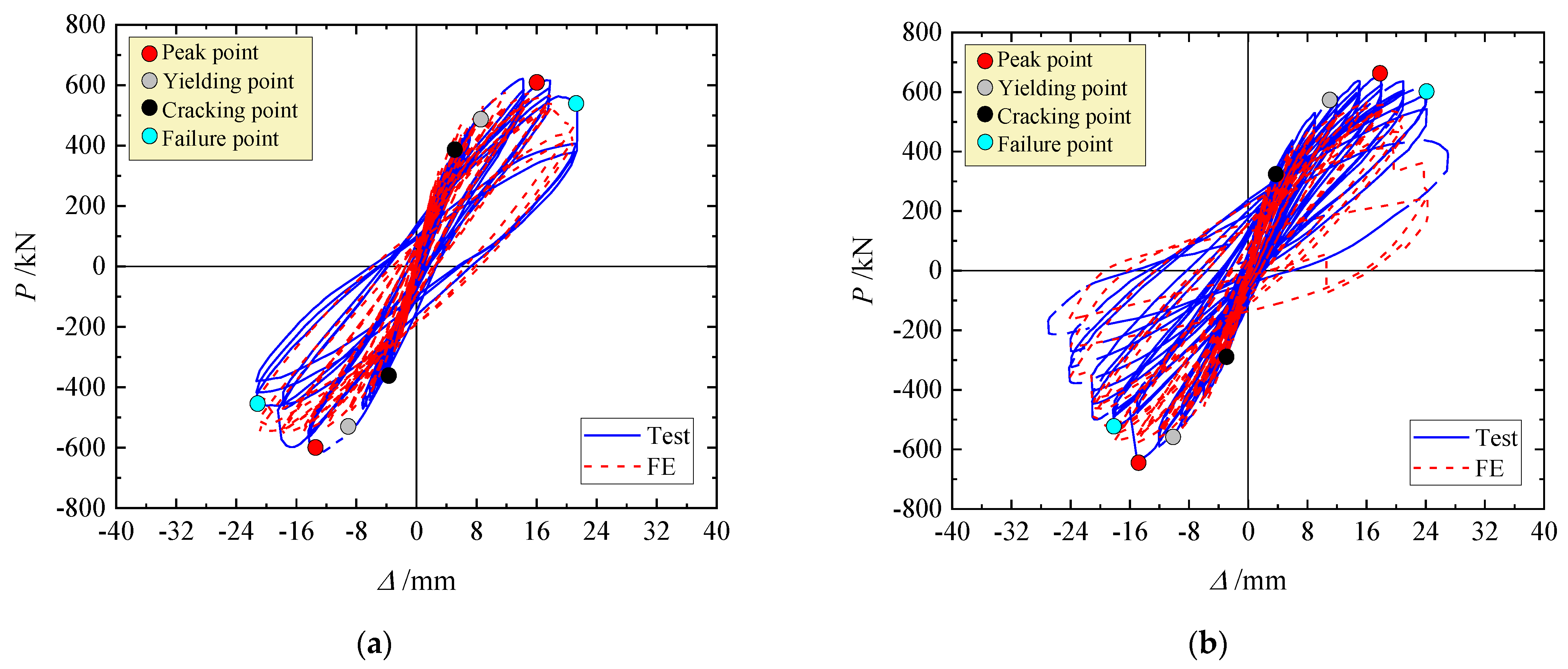 Buildings 14 02208 g007