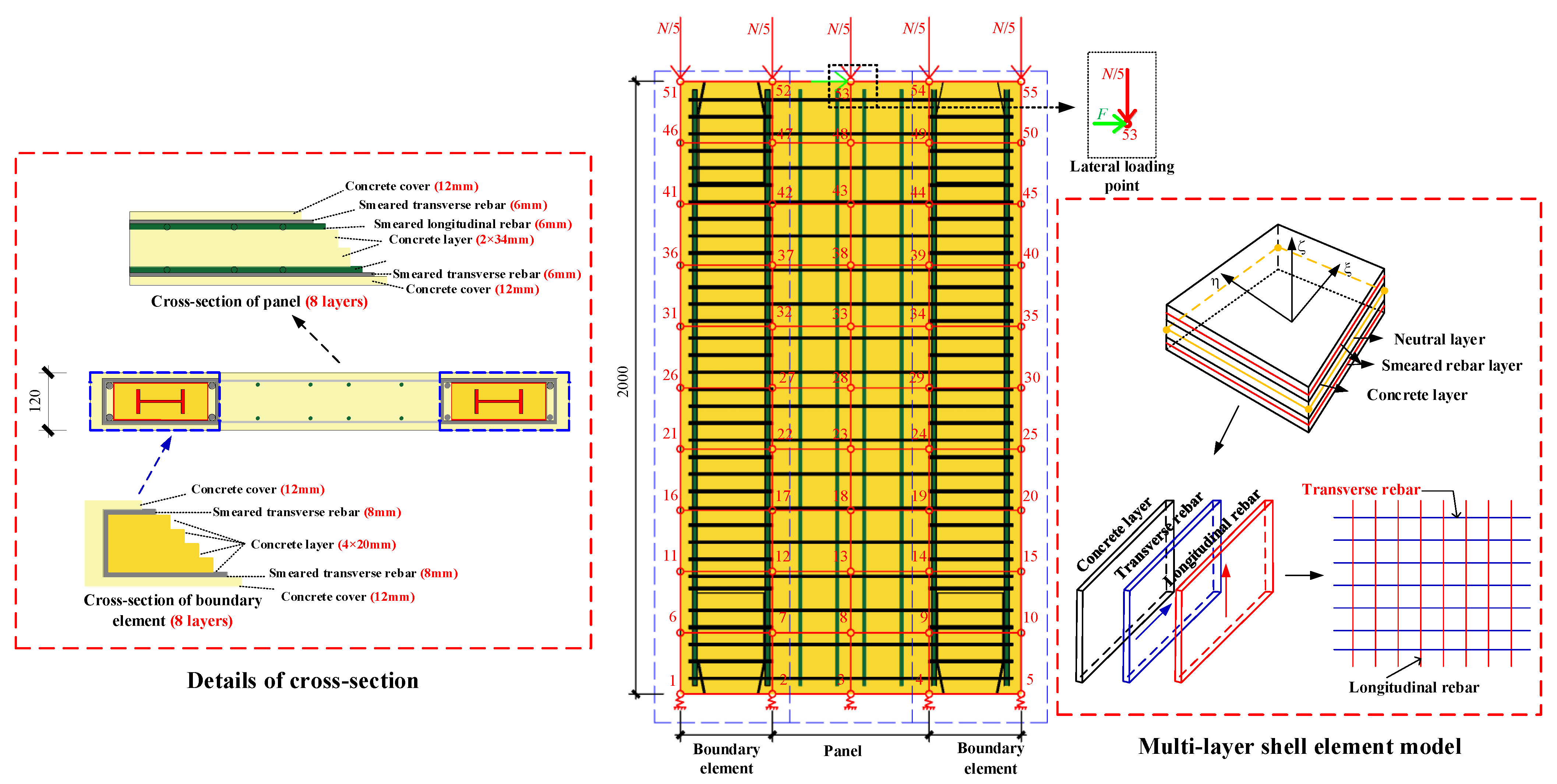 Buildings 14 02208 g011