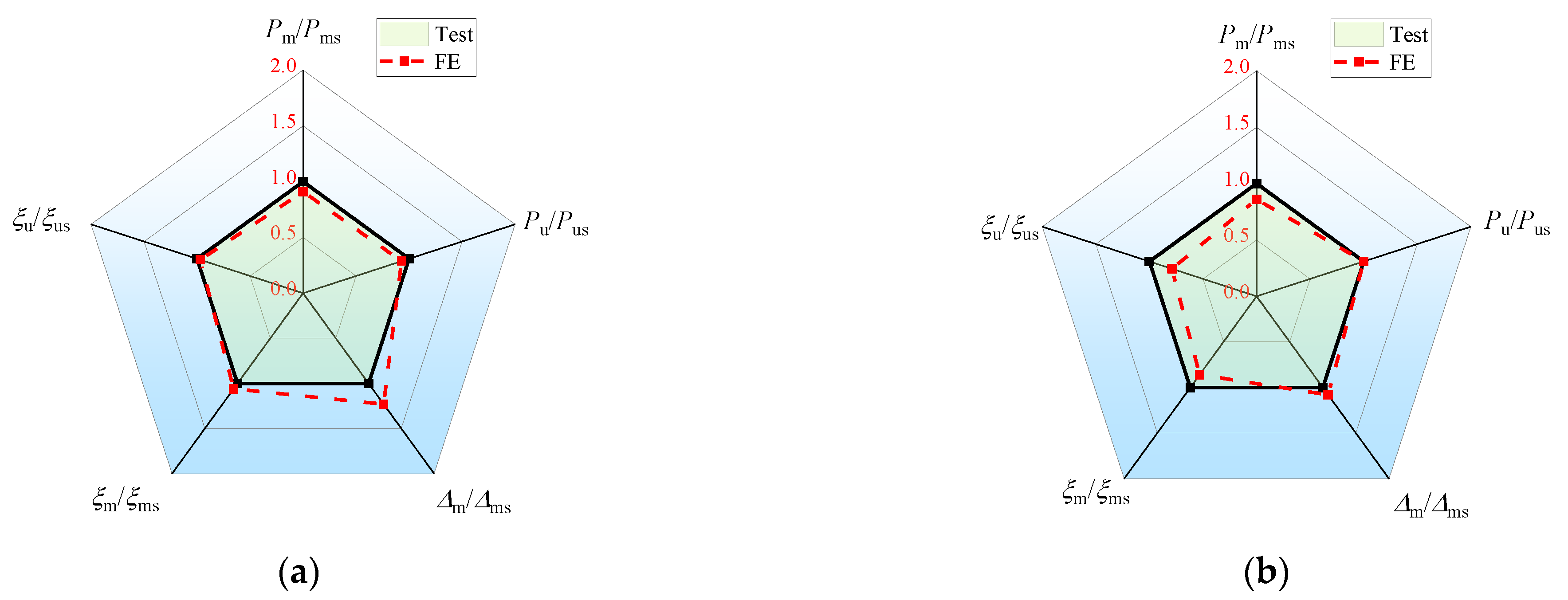 Buildings 14 02208 g012