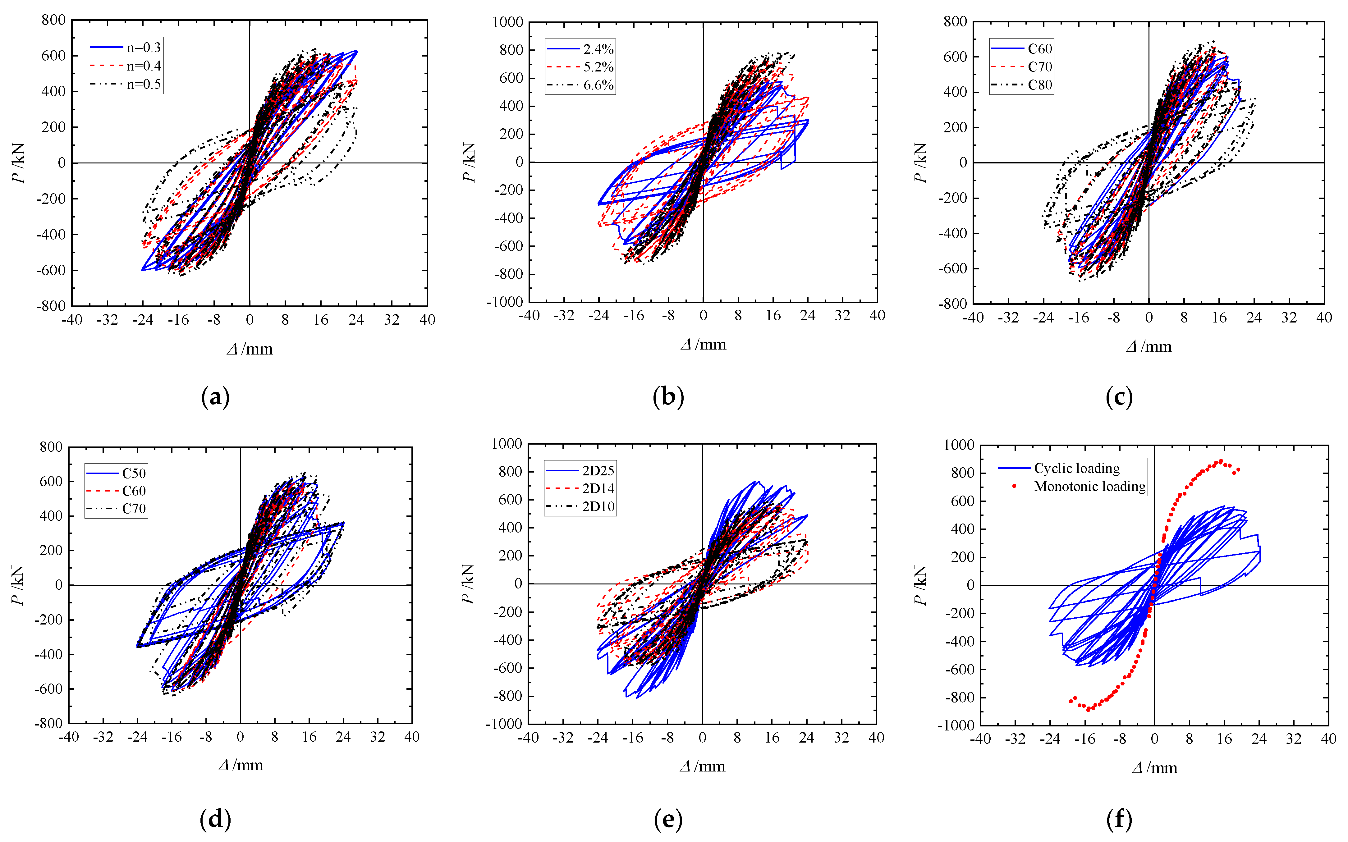 Buildings 14 02208 g013