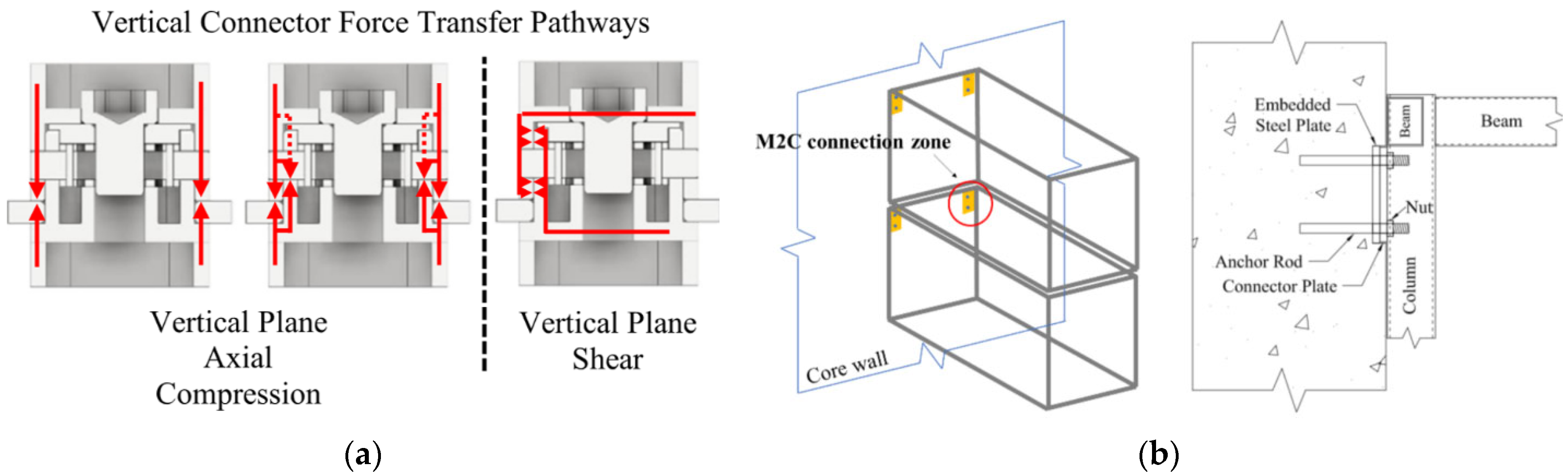 Buildings 14 02213 g002