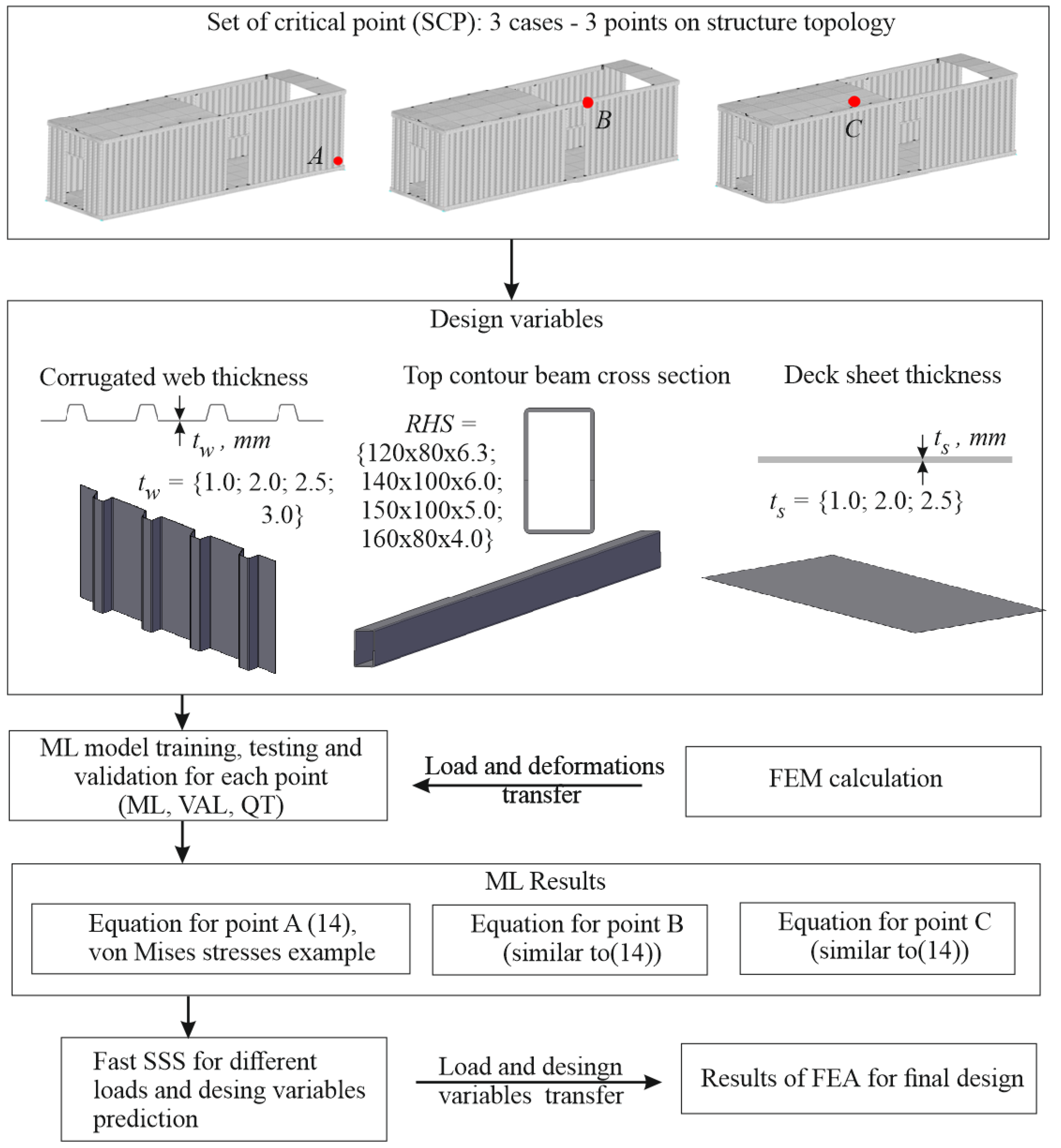 Buildings 14 02213 g014