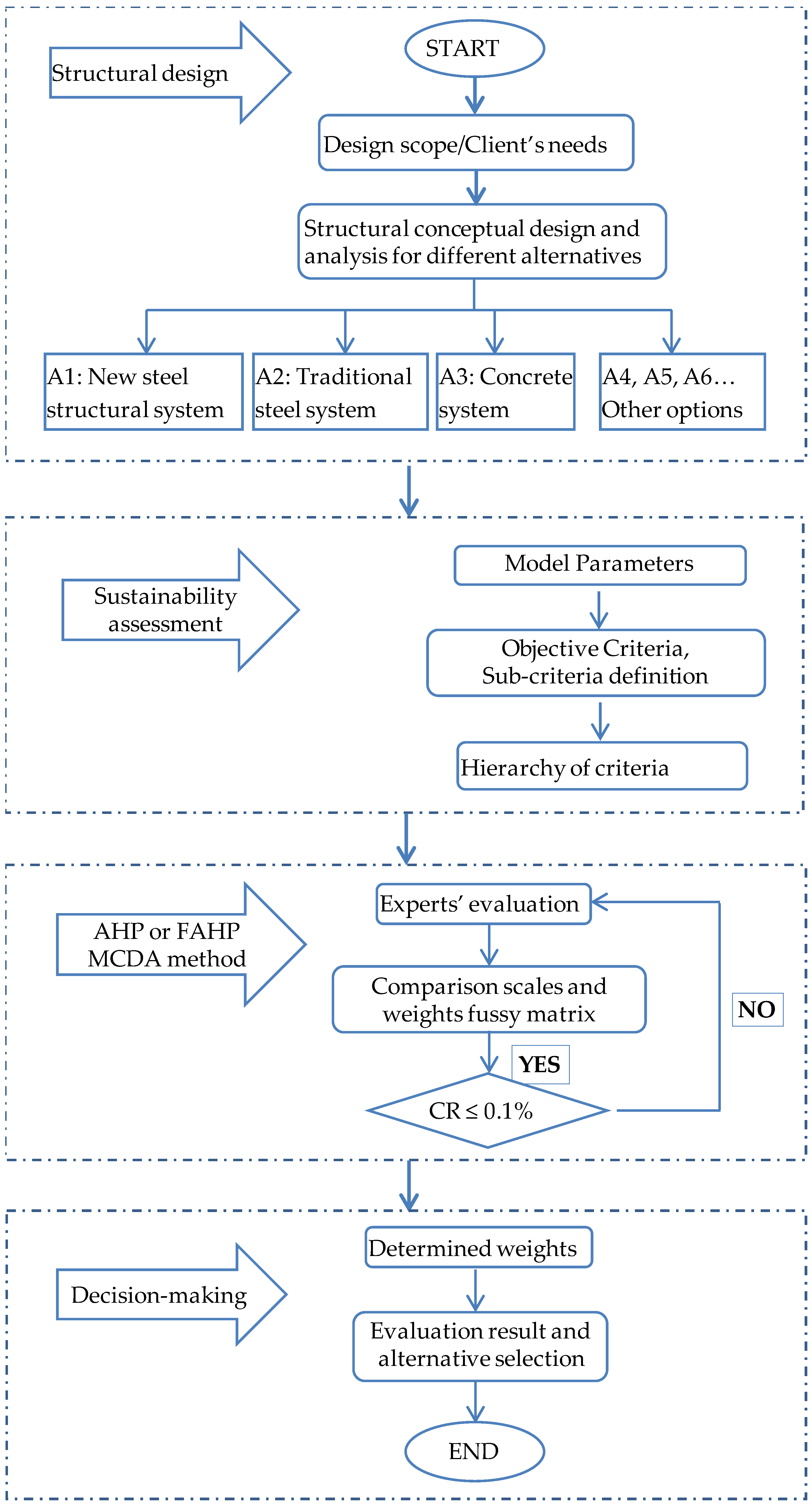 Buildings 14 02221 g001