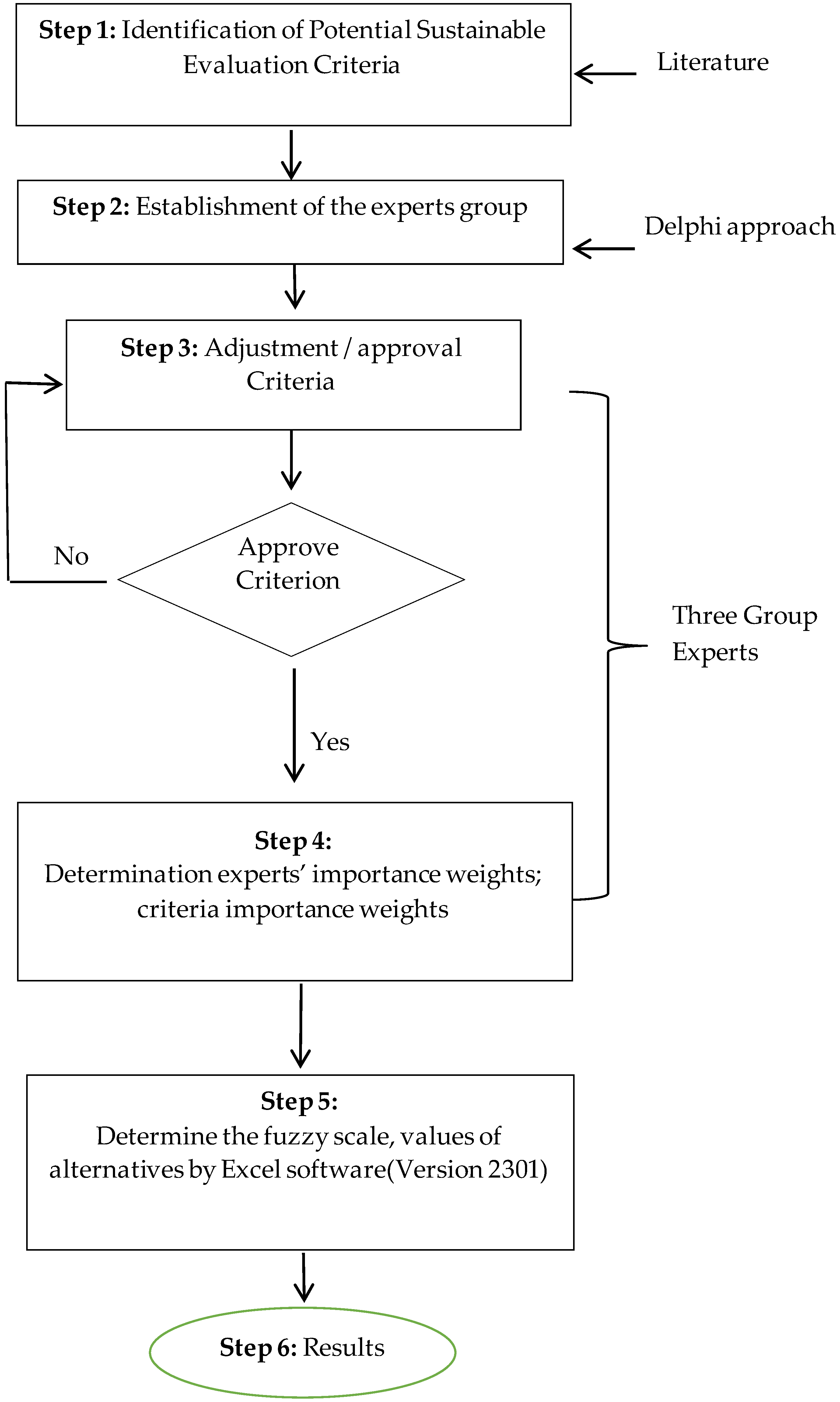 Buildings 14 02221 g004