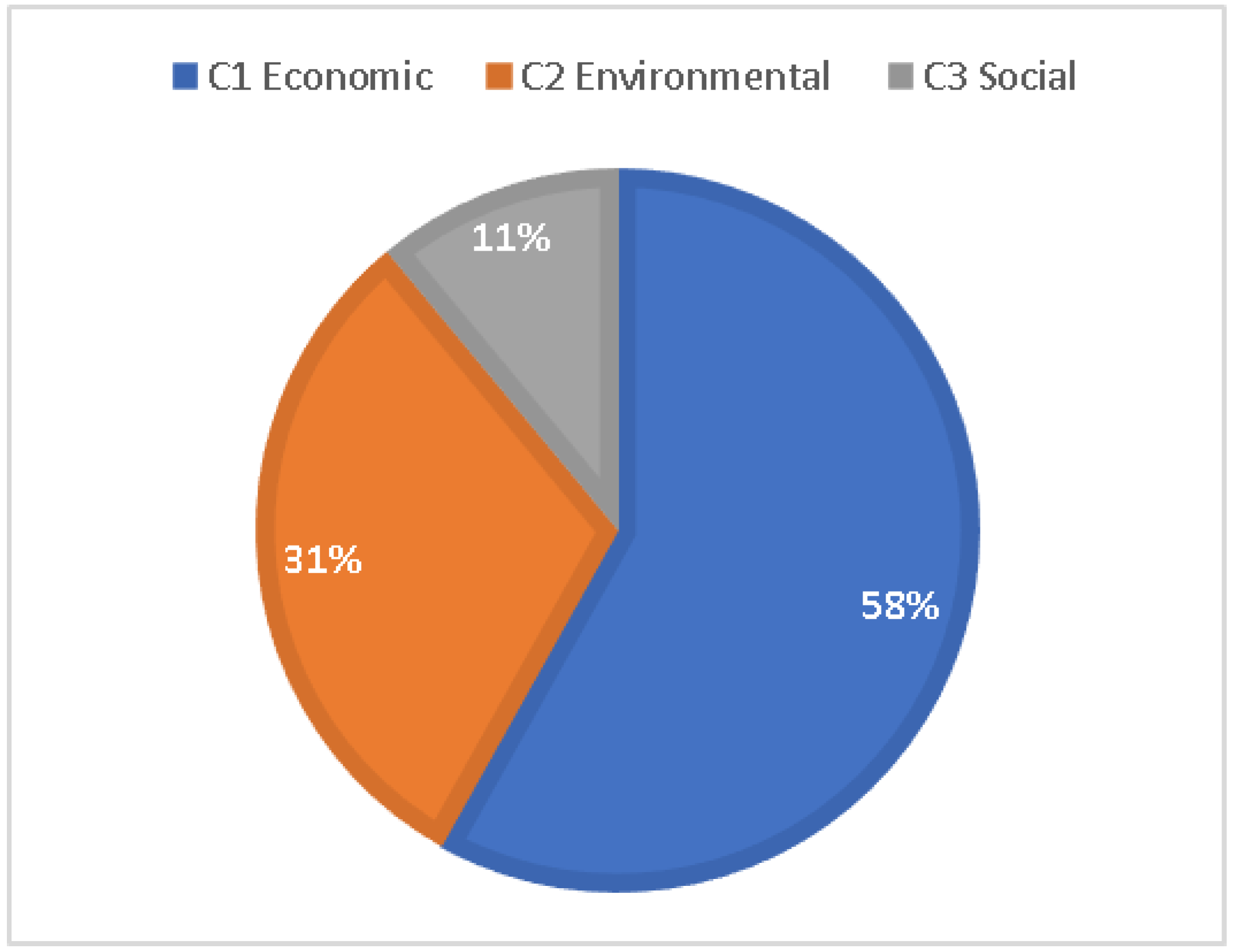 Buildings 14 02221 g007