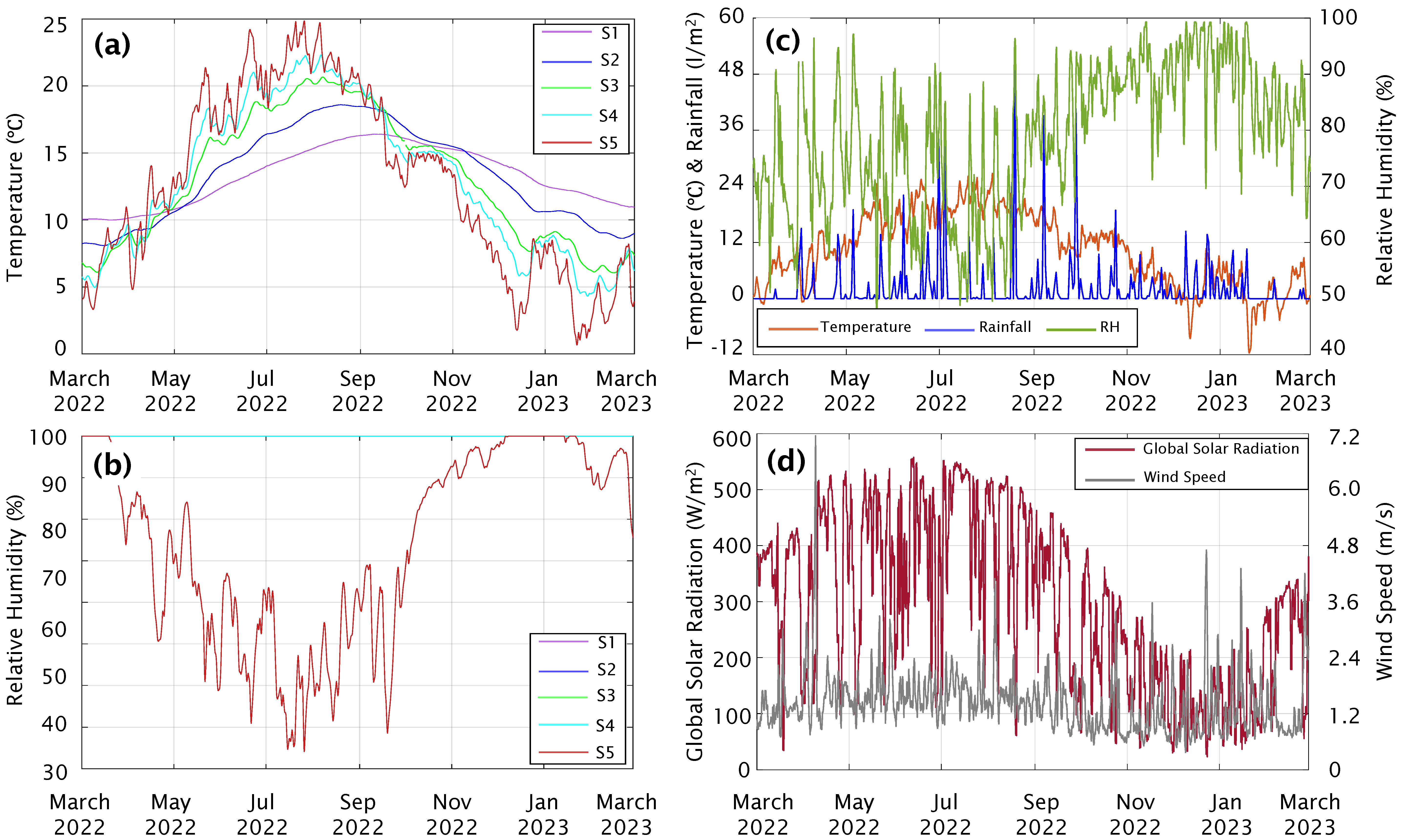 Buildings 14 02222 g002