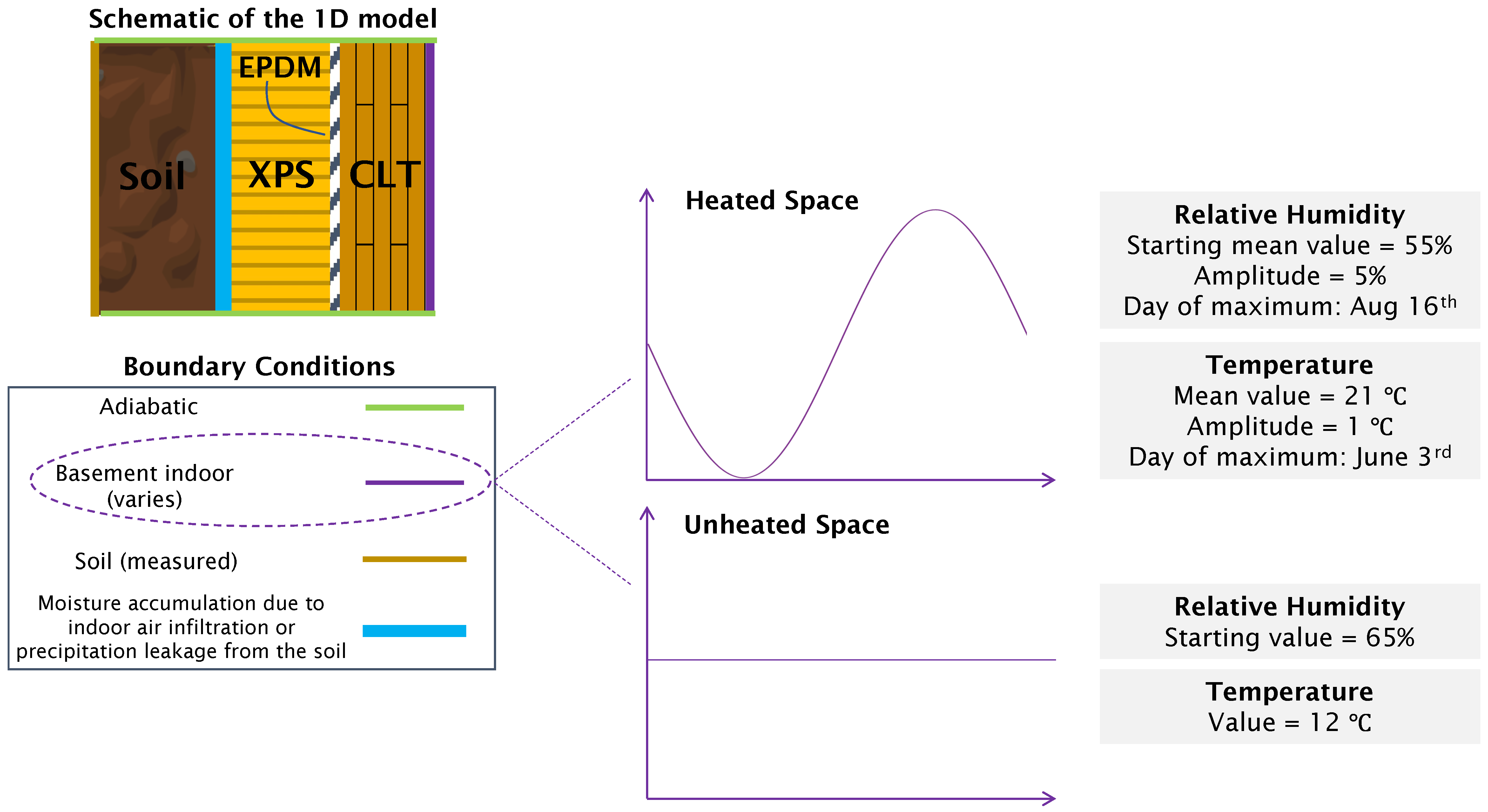 Buildings 14 02222 g008