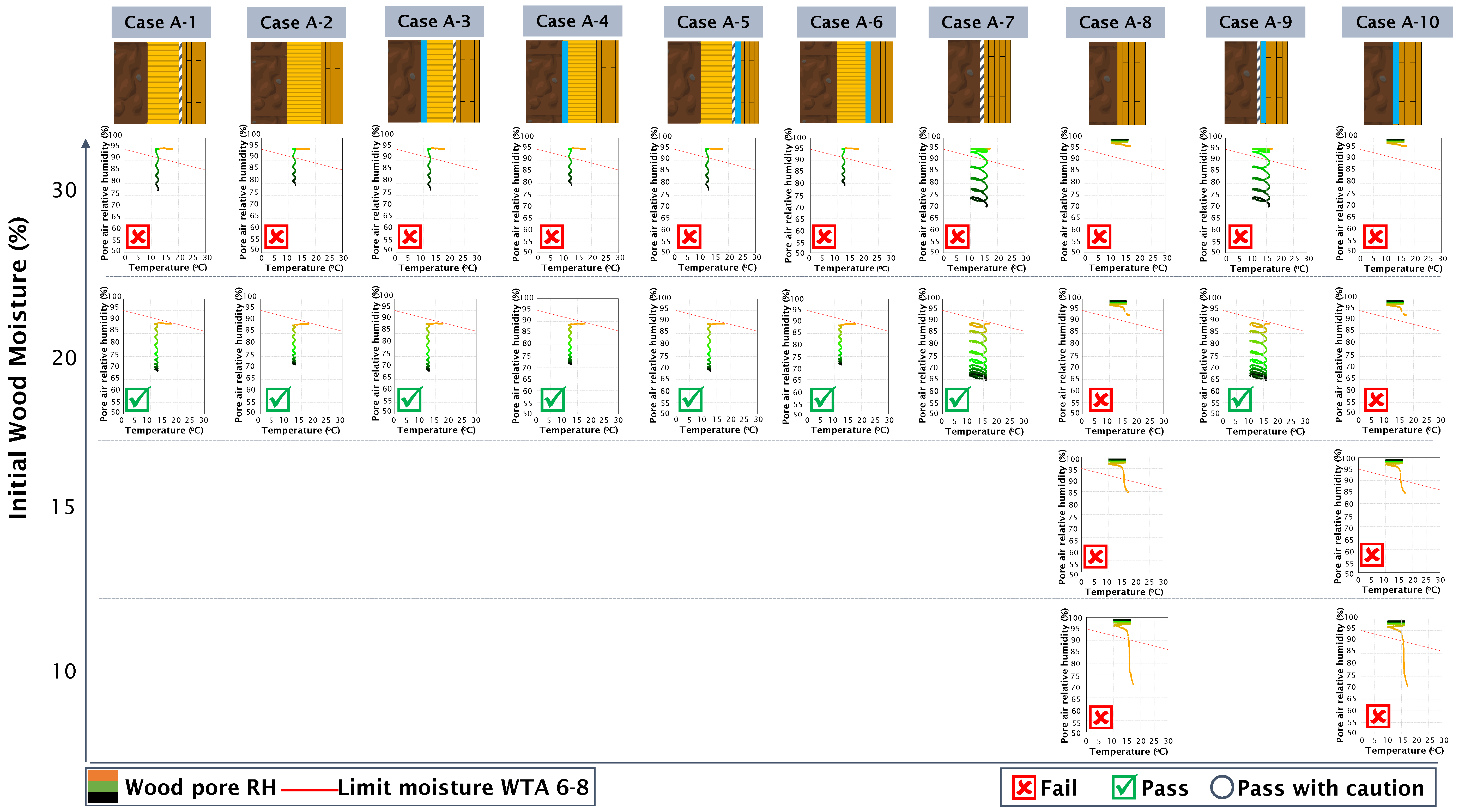 Buildings 14 02222 g012