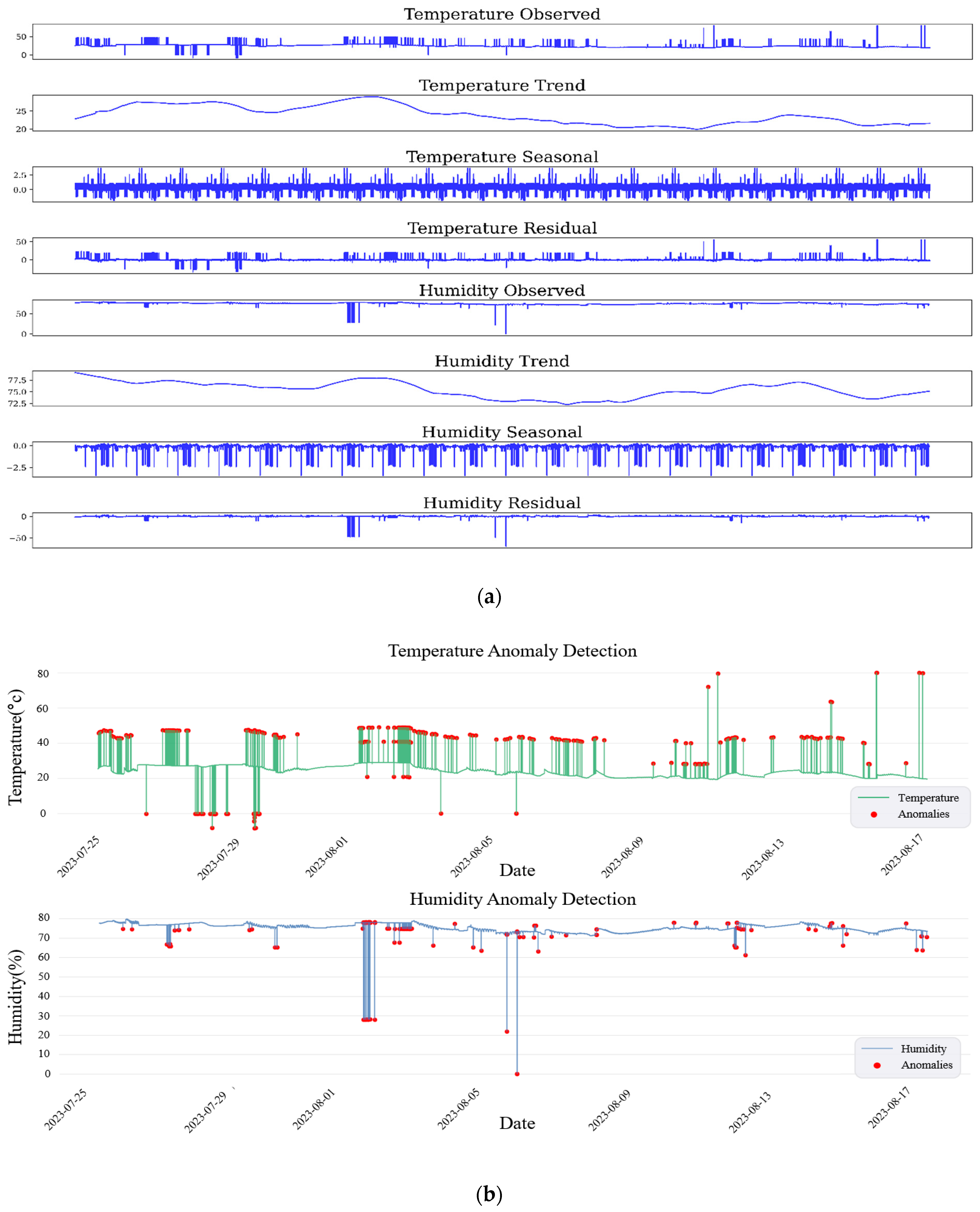 Buildings 14 02223 g008