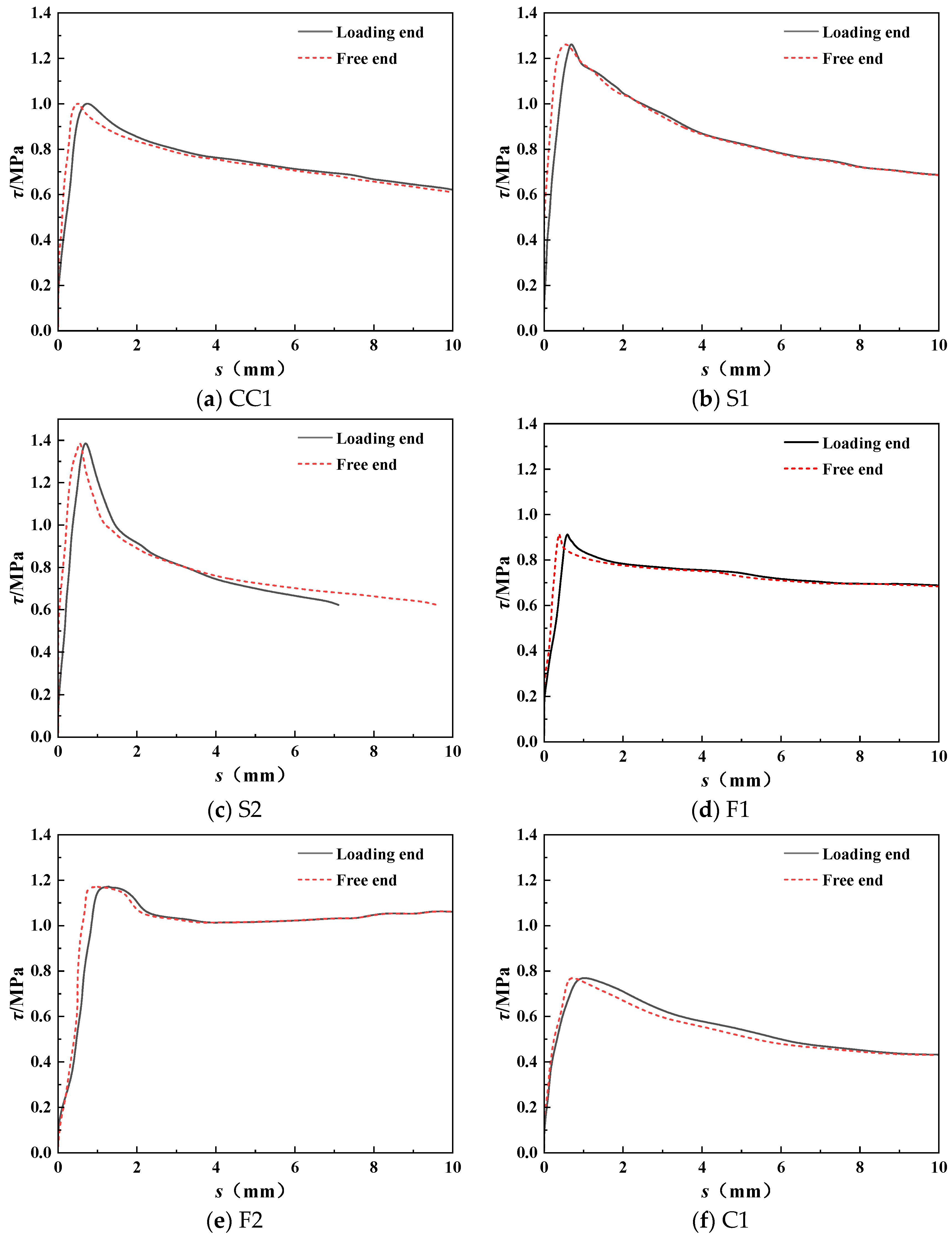 Buildings 14 02233 g006a