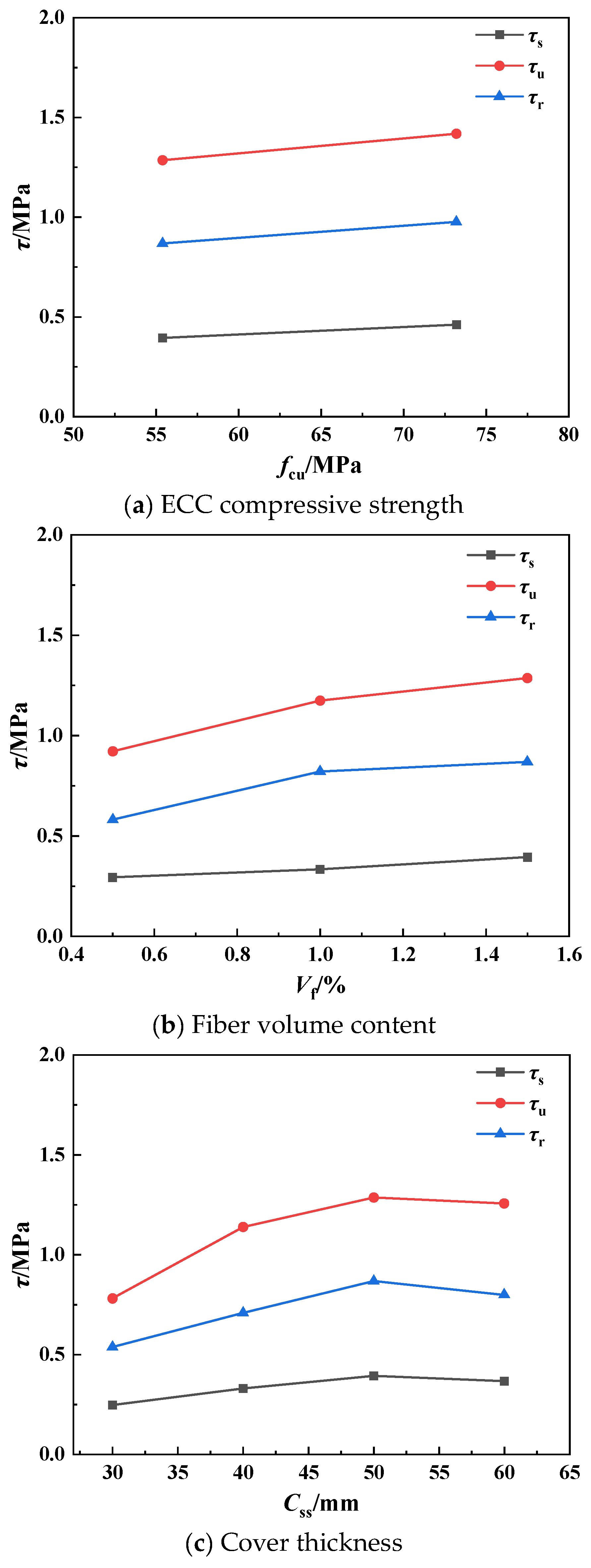 Buildings 14 02233 g007a