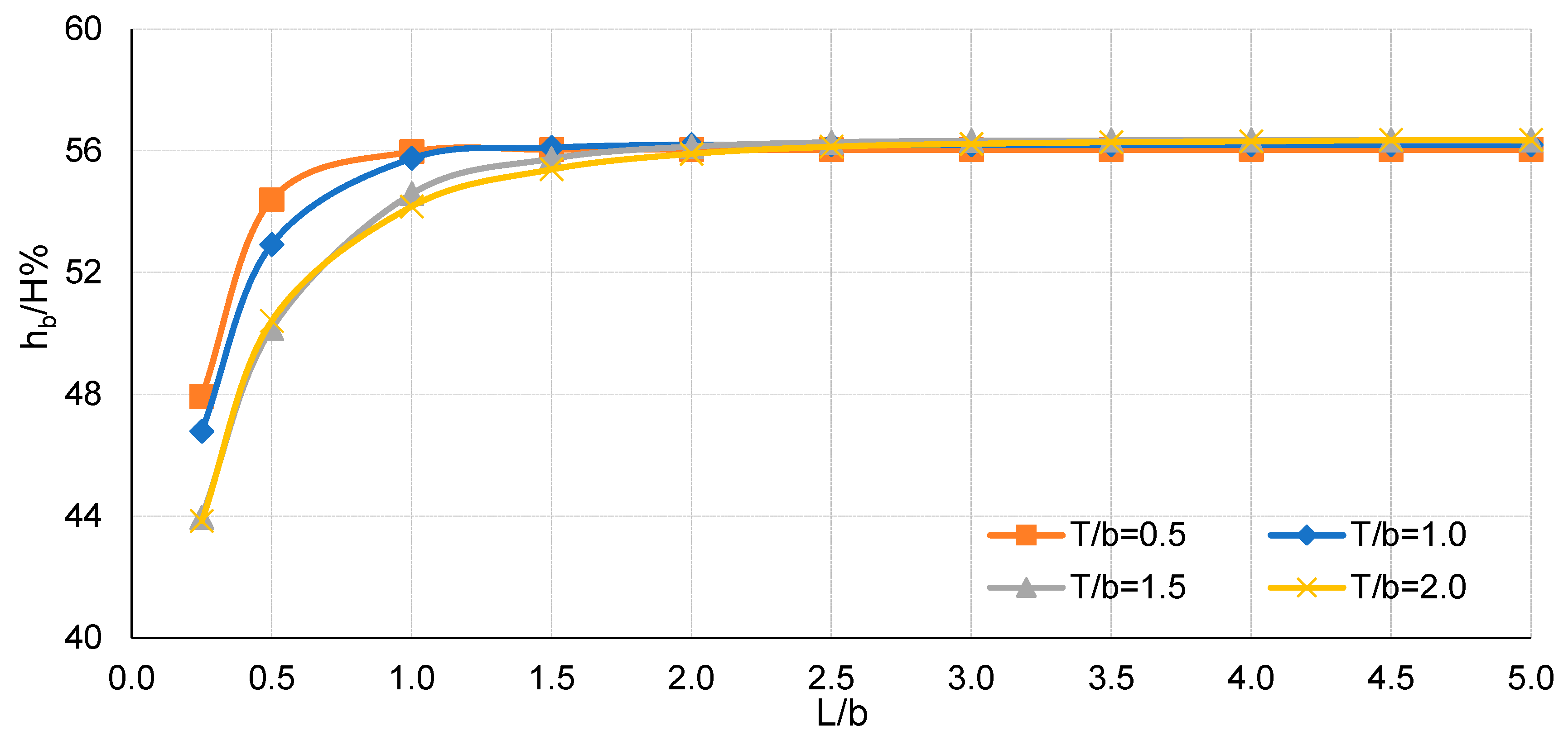 Buildings 14 02234 g003