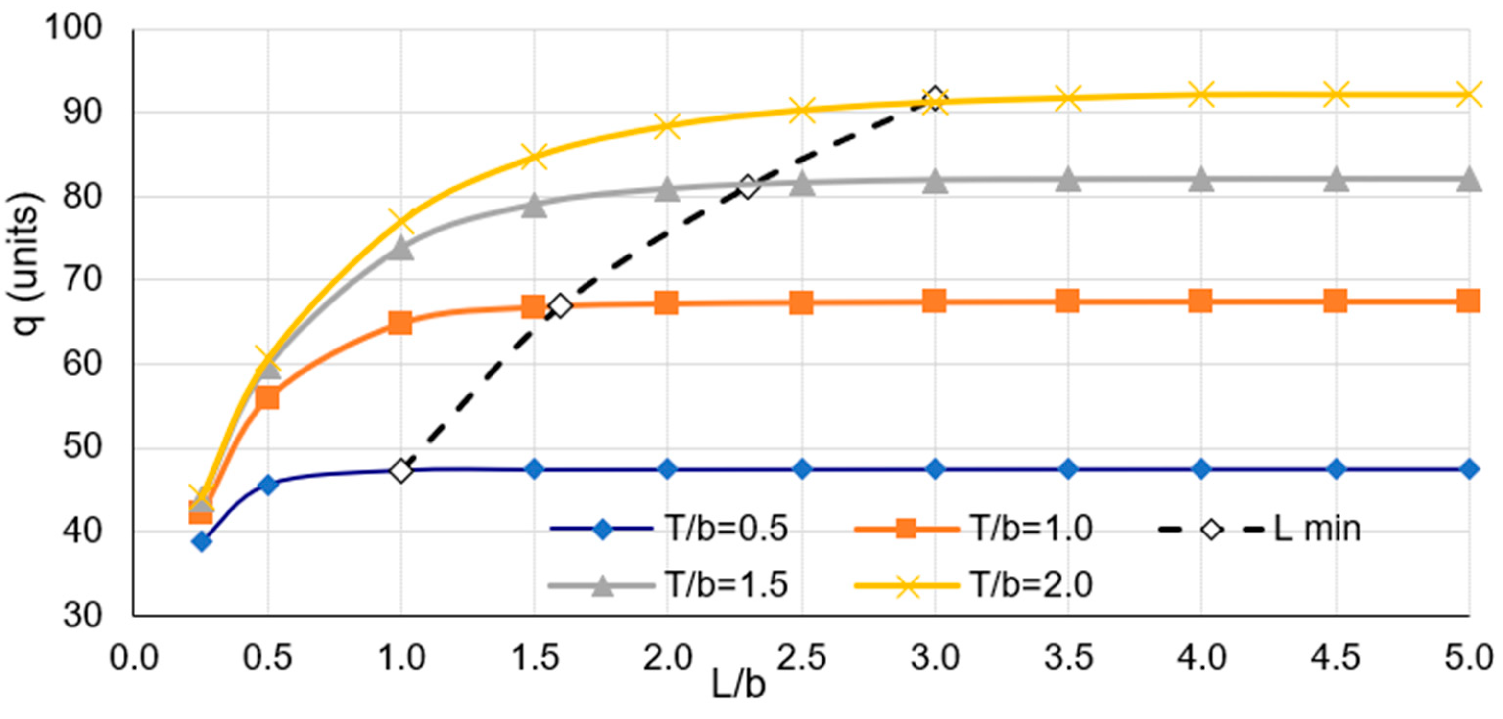 Buildings 14 02234 g004