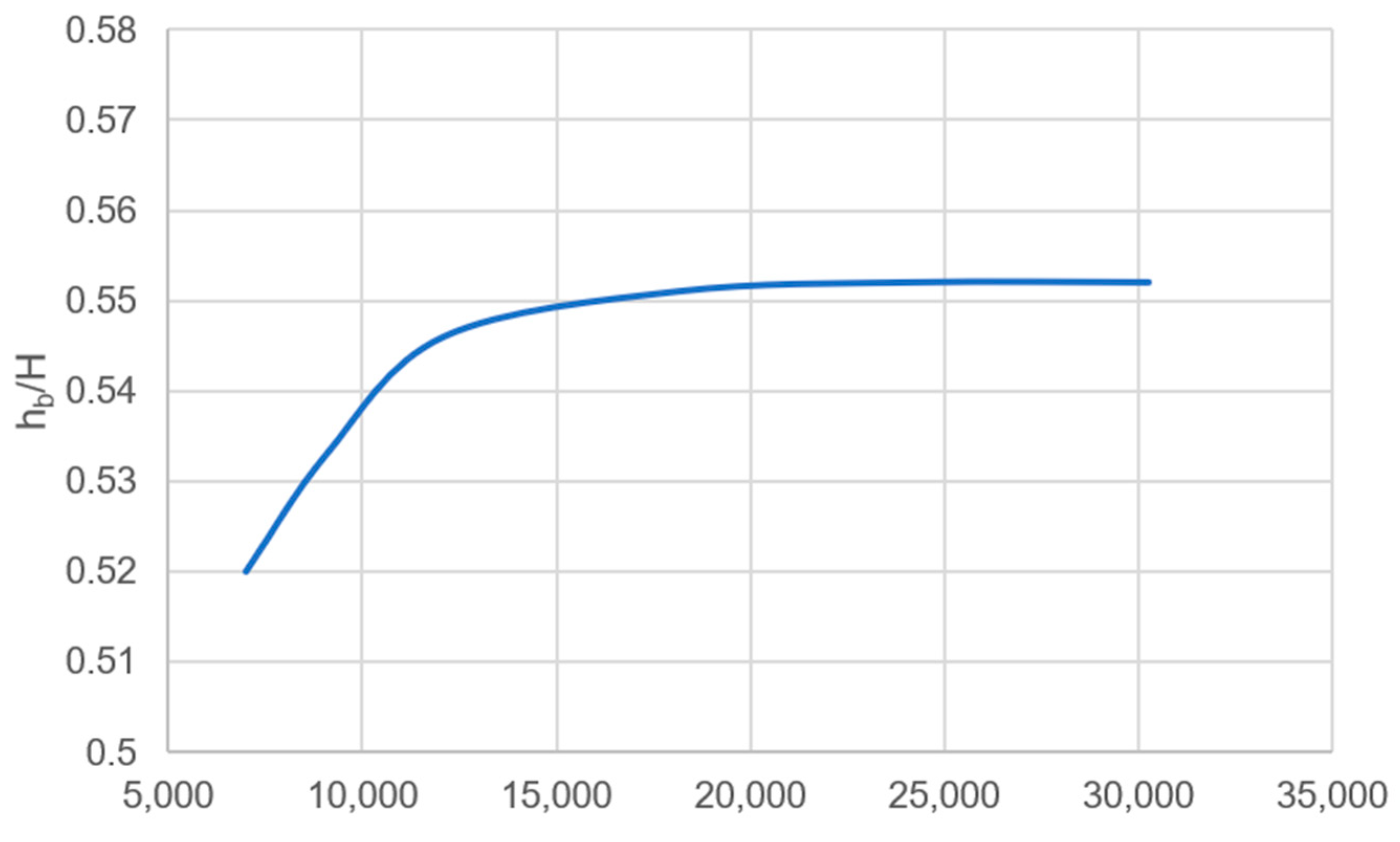 Buildings 14 02234 g005