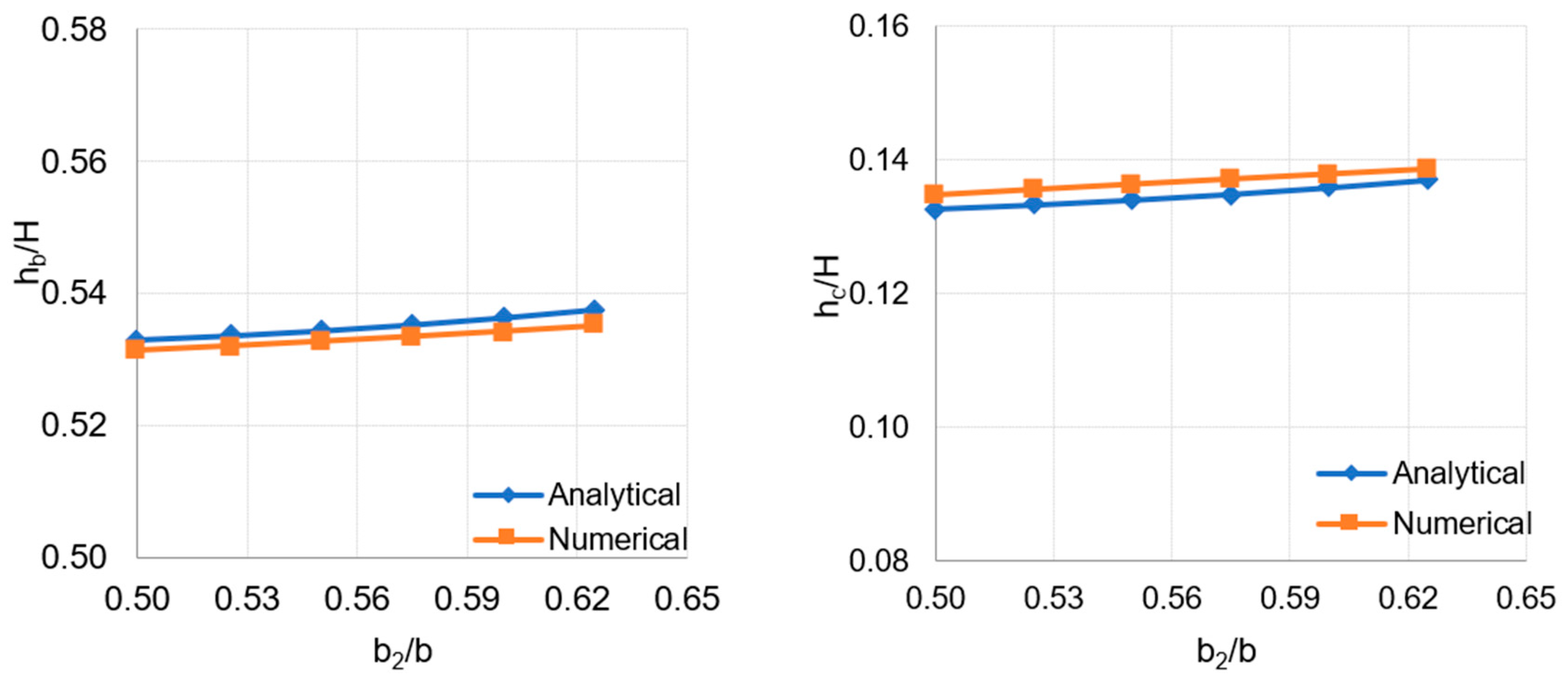 Buildings 14 02234 g007